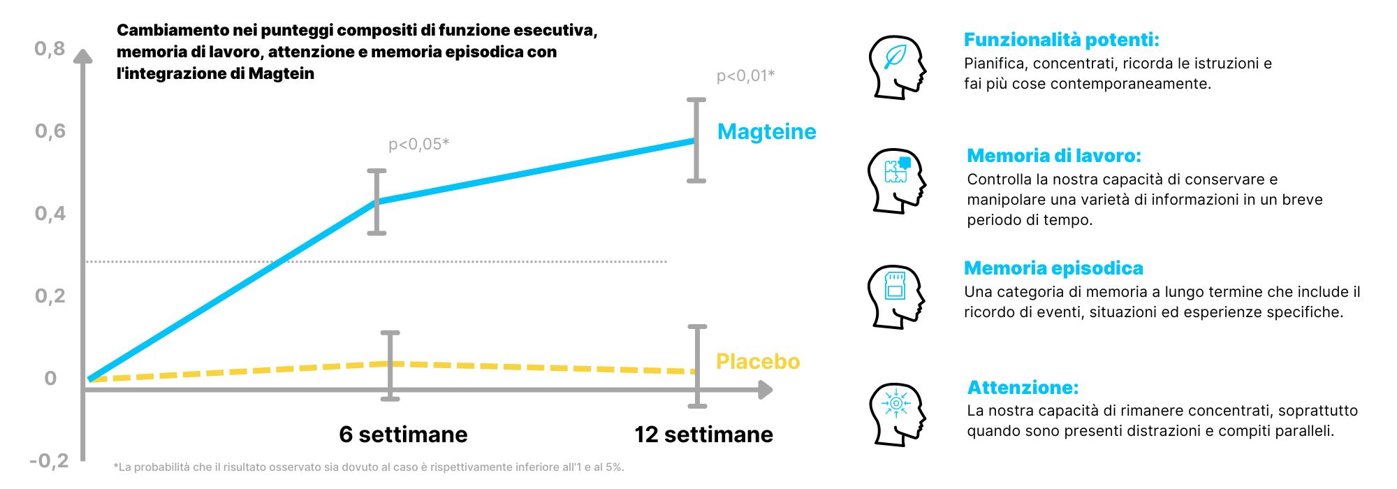 (Italština)