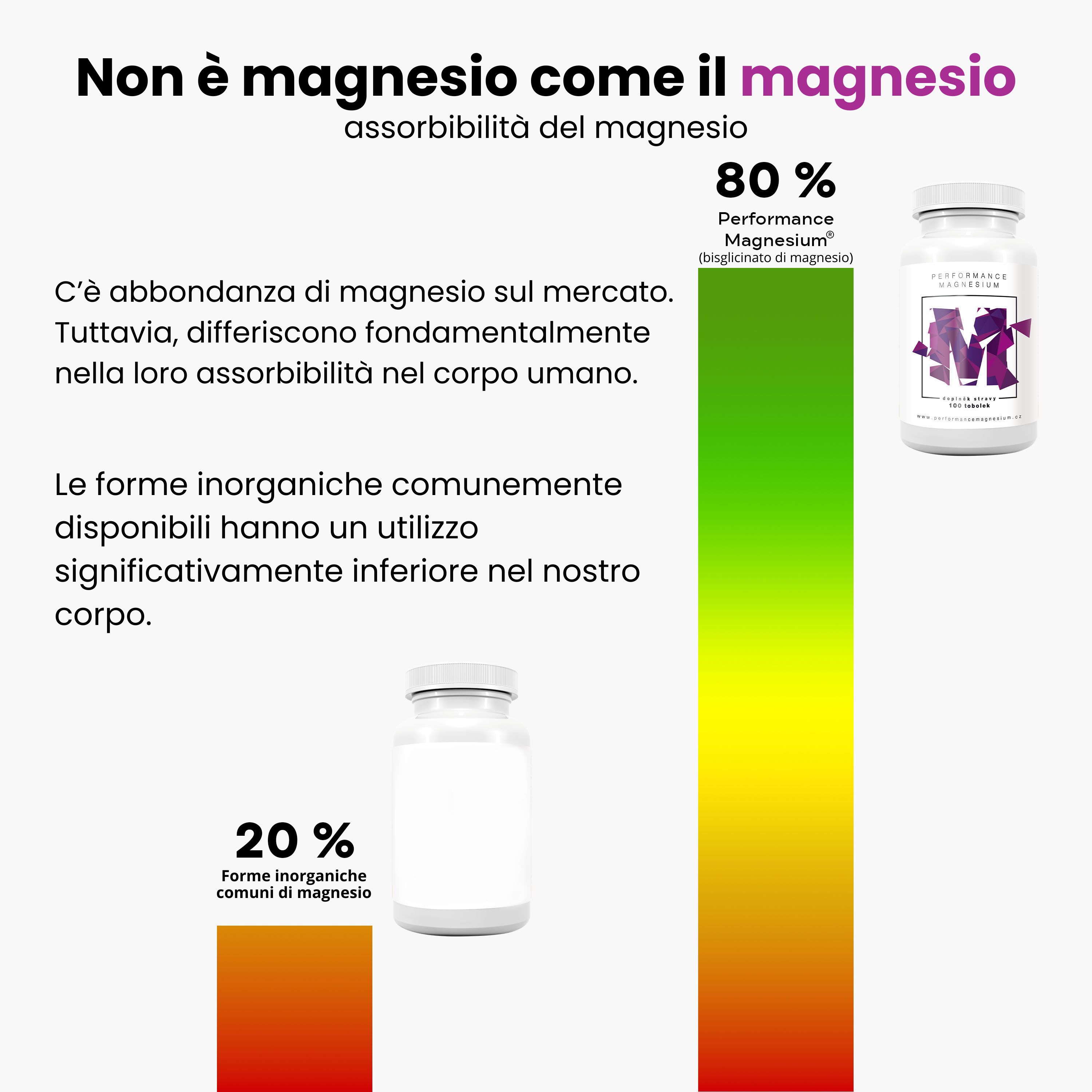 (Italština) (Čeština)