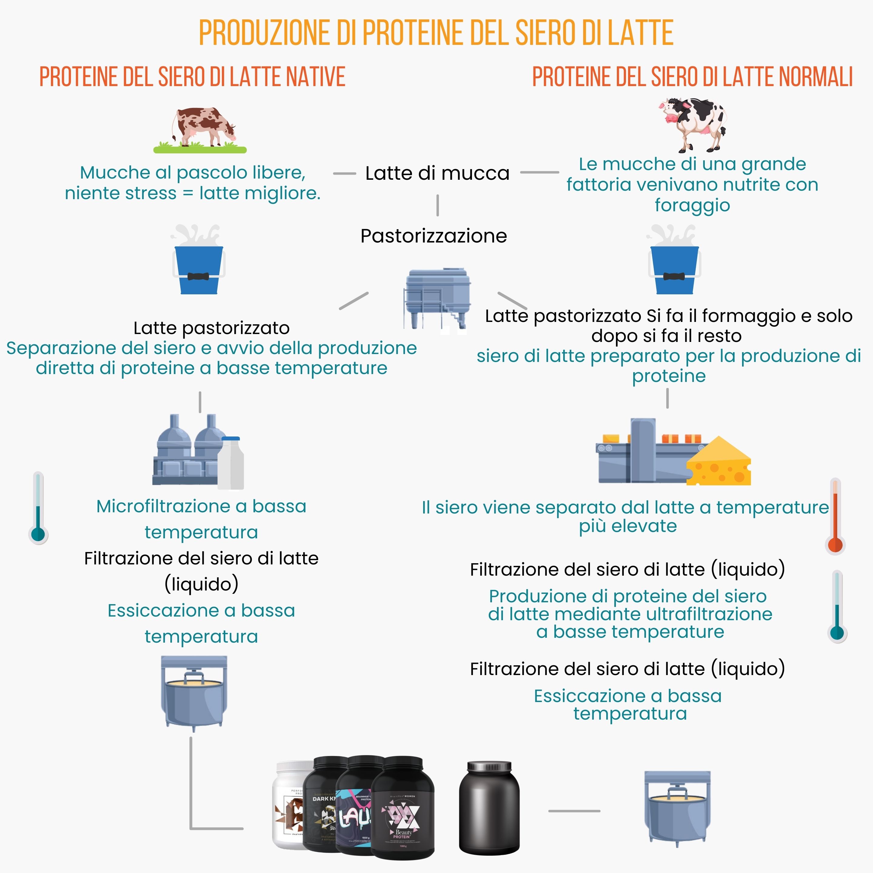 (Italština)