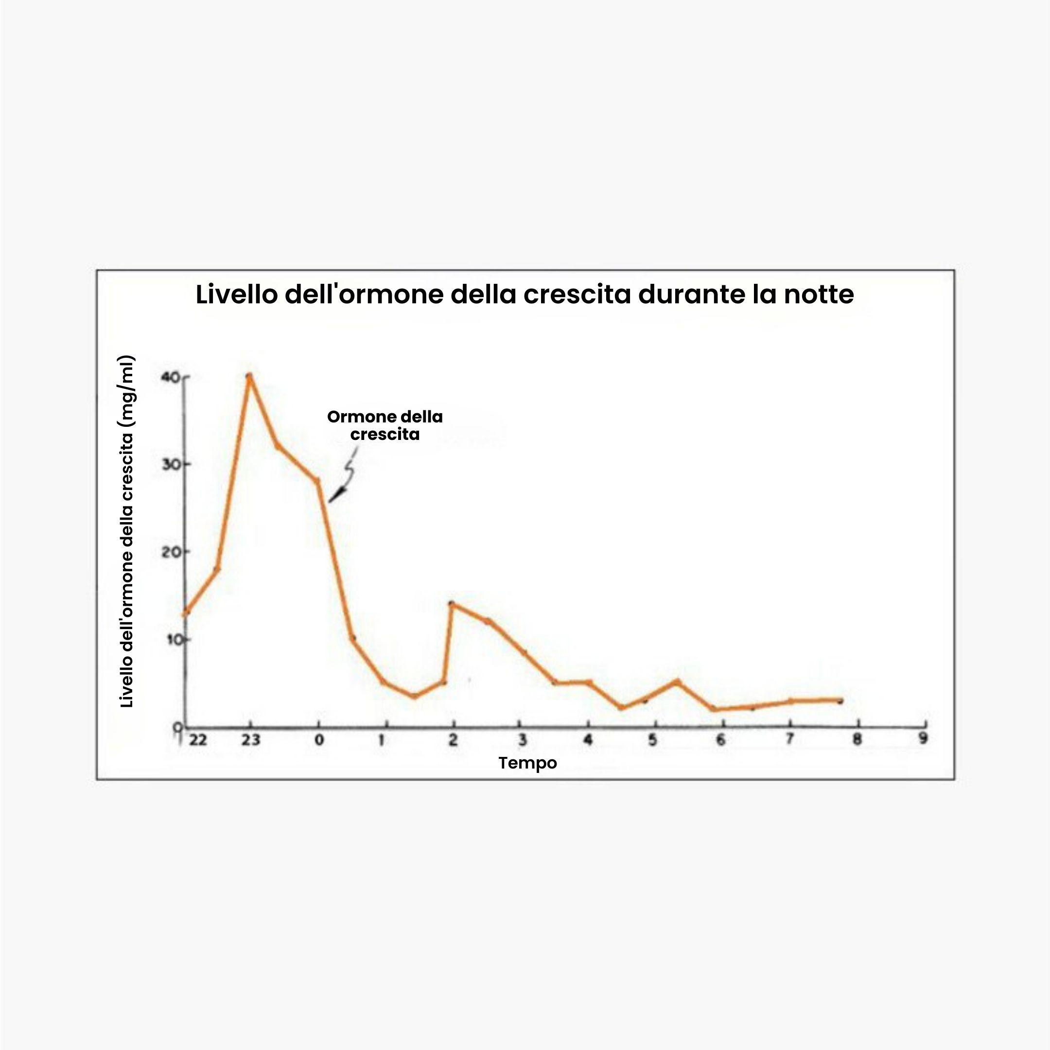 (Italština) Hladina rustoveho hormonu