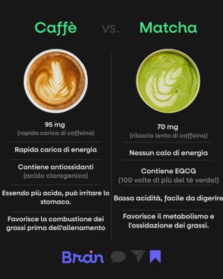 ☕ Caffè o Matcha? 🍵 Entrambi hanno i loro vantaggi, ma tutto dipende da ciò di cui il tuo corpo ha bisogno 👀⚡ ☕ Caffè ✔️...