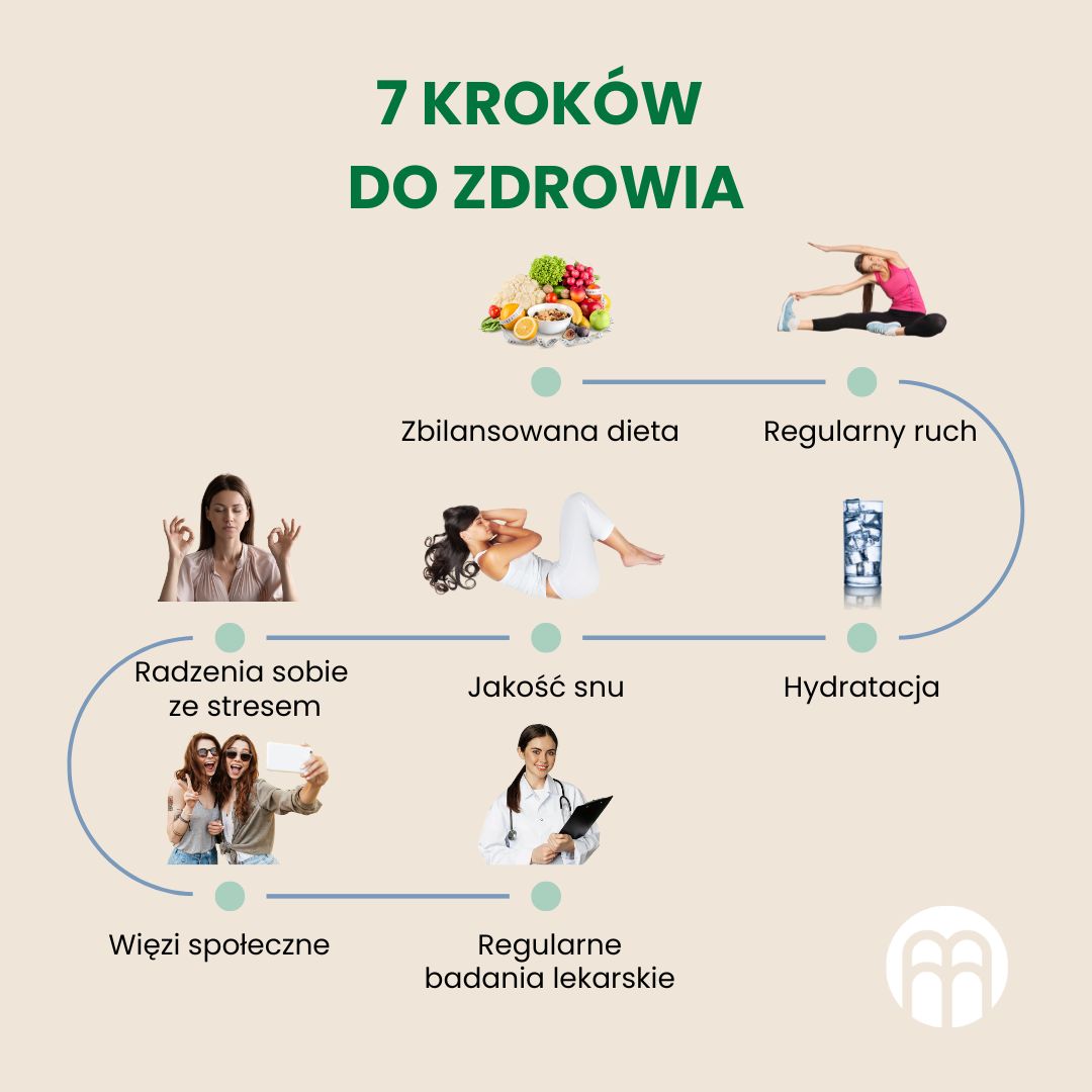 7 kroków do zdrowia: czym są i jak postępować?