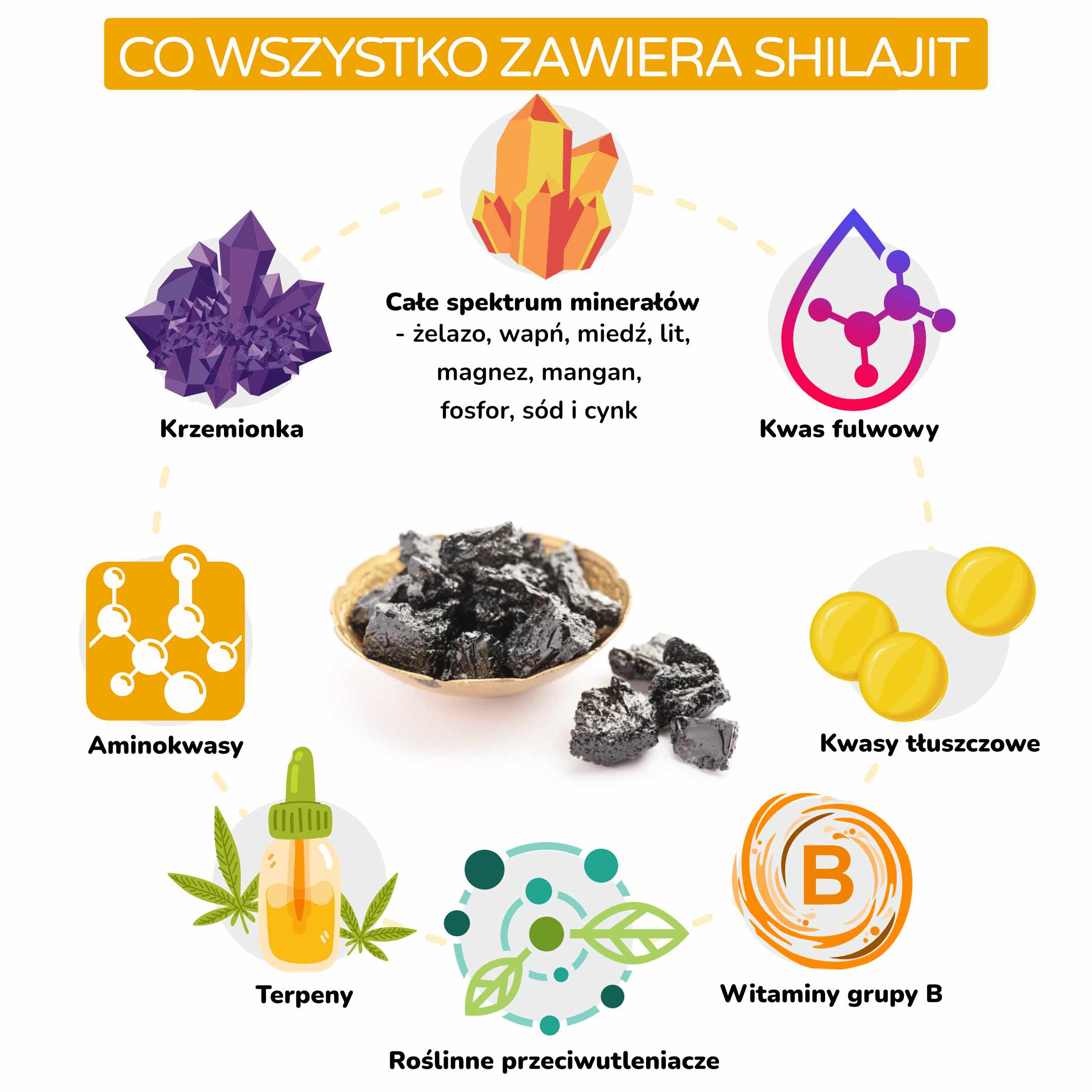 Shilajit, mumio. Suplement dla zdrowia, libido i potencji.