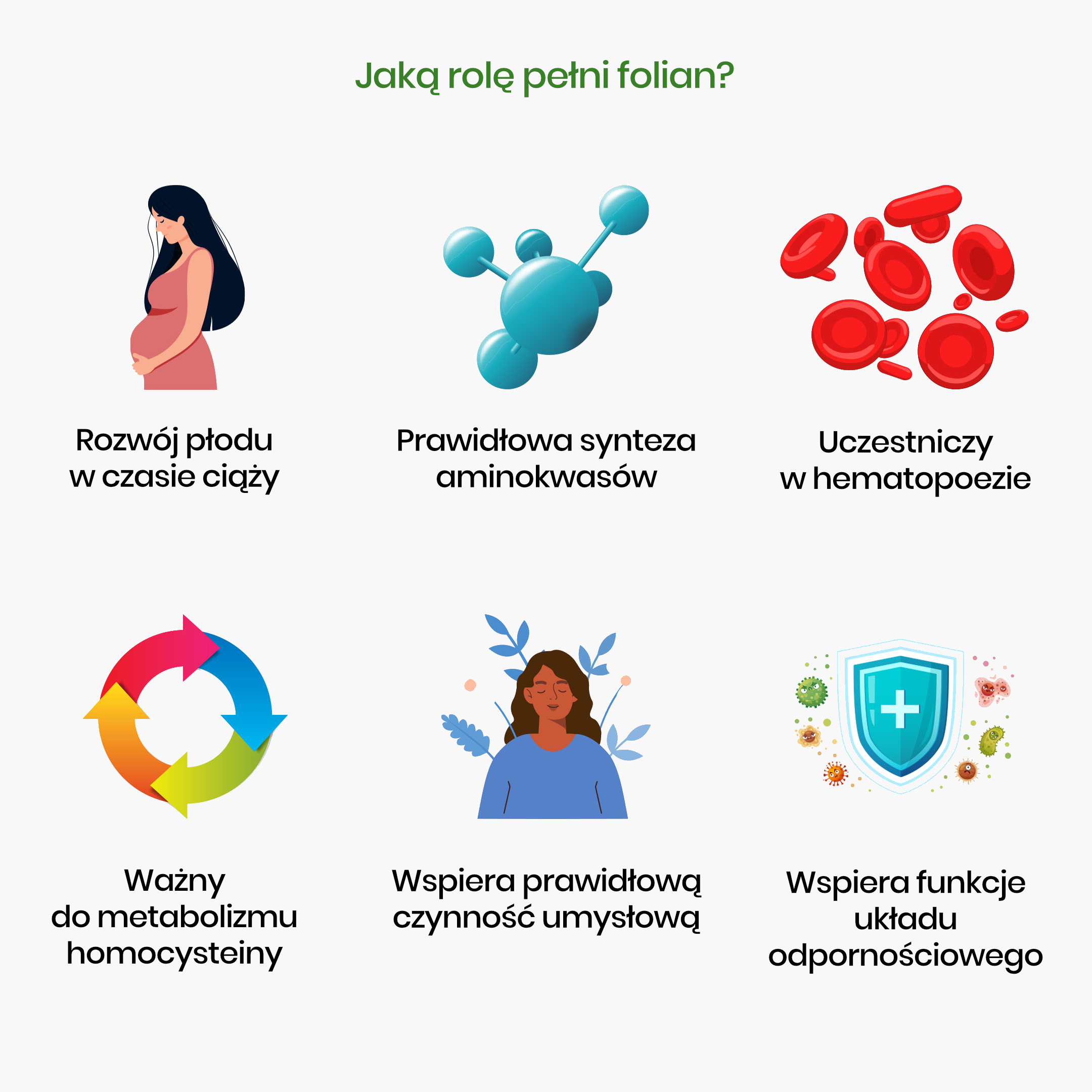 Kwas foliowy: 6 powodów, dlaczego jest ważny dla naszego zdrowia