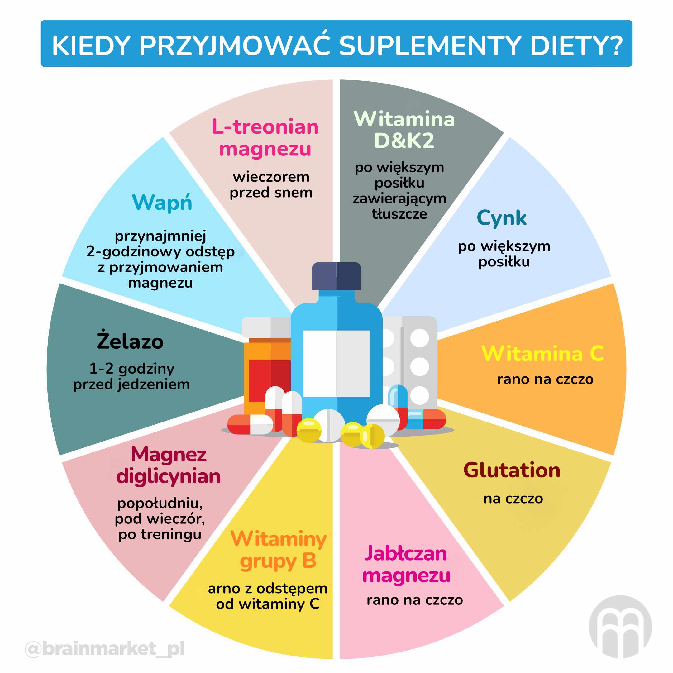Przyjmowanie witamin i minerałów. Kiedy przyjmować witaminy, minerały i adaptogeny.