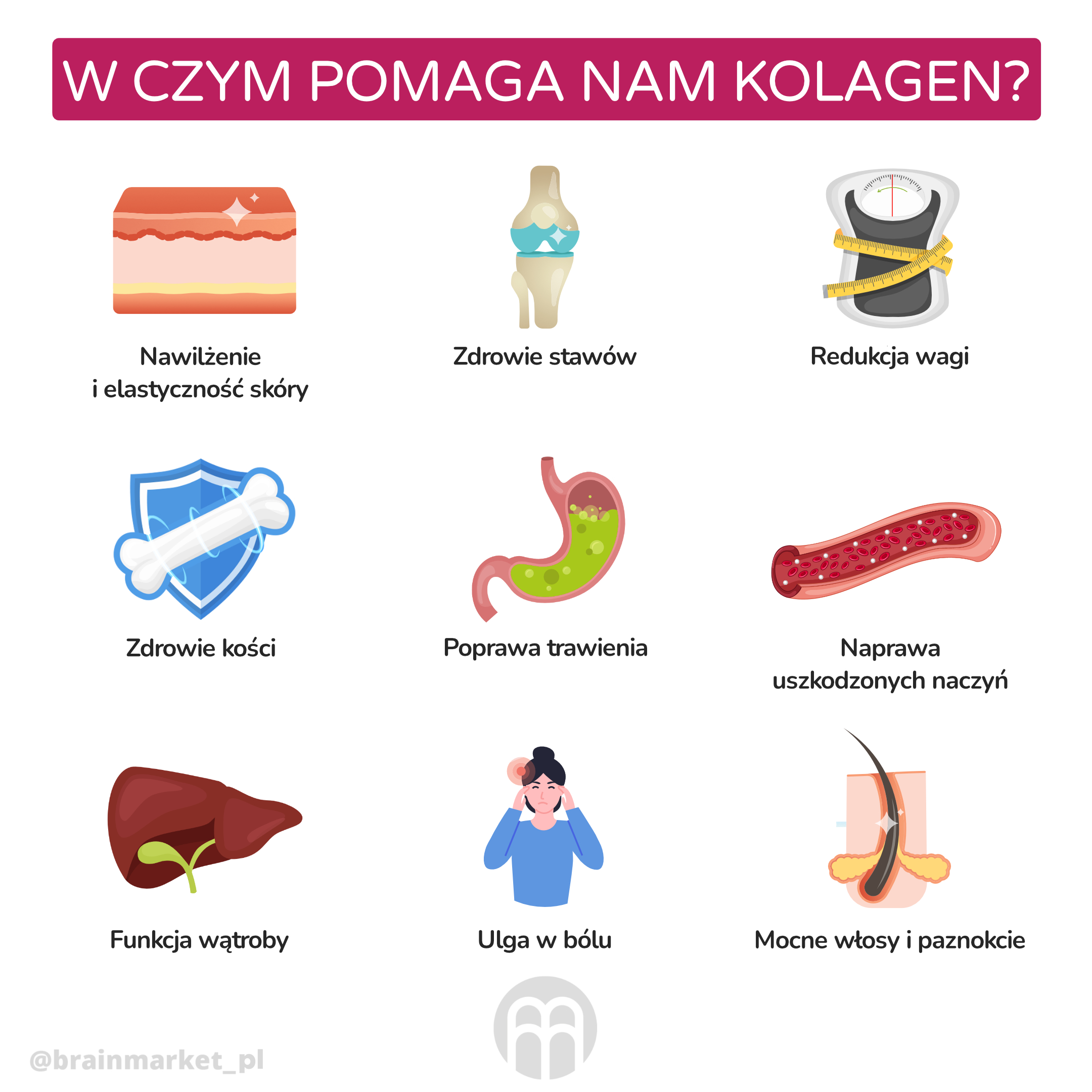 Kolagen i jego działanie
