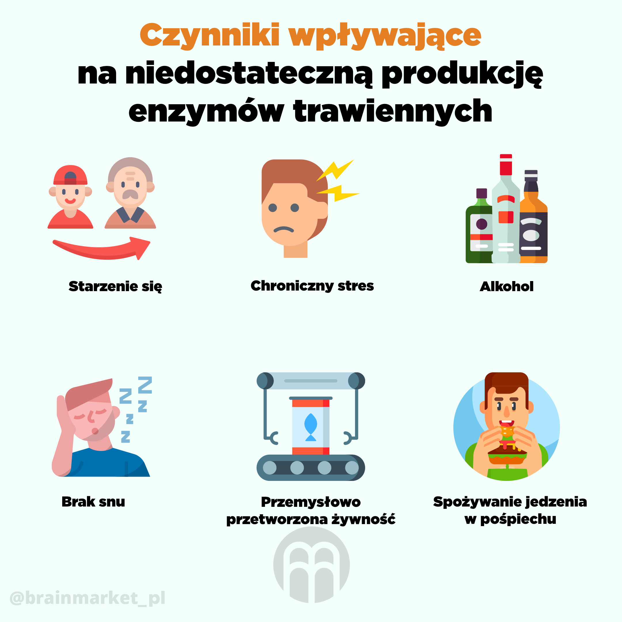 Krótko o enzymach trawiennych