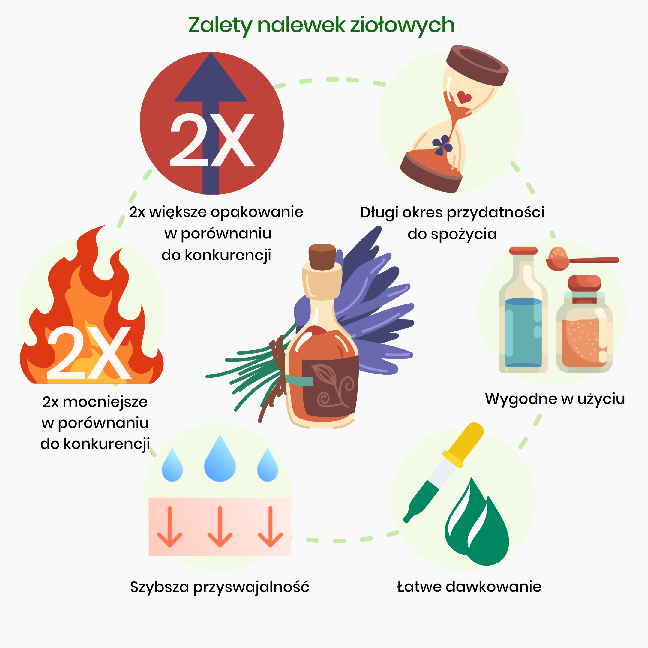 Magia ziołowych nalewek