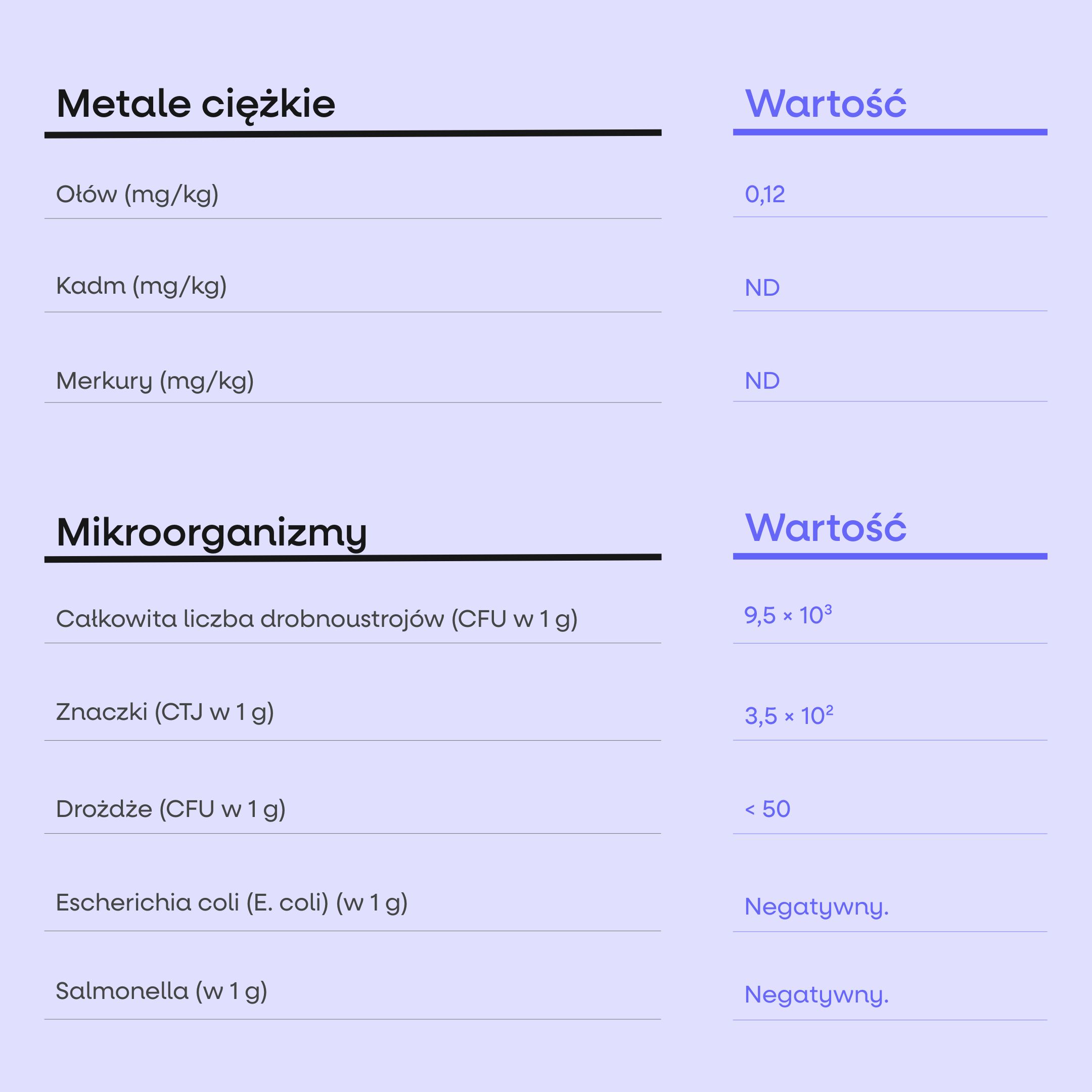 Prebiotic Complex, prebiotická směs, BIO, 100 rostlinných kapslí