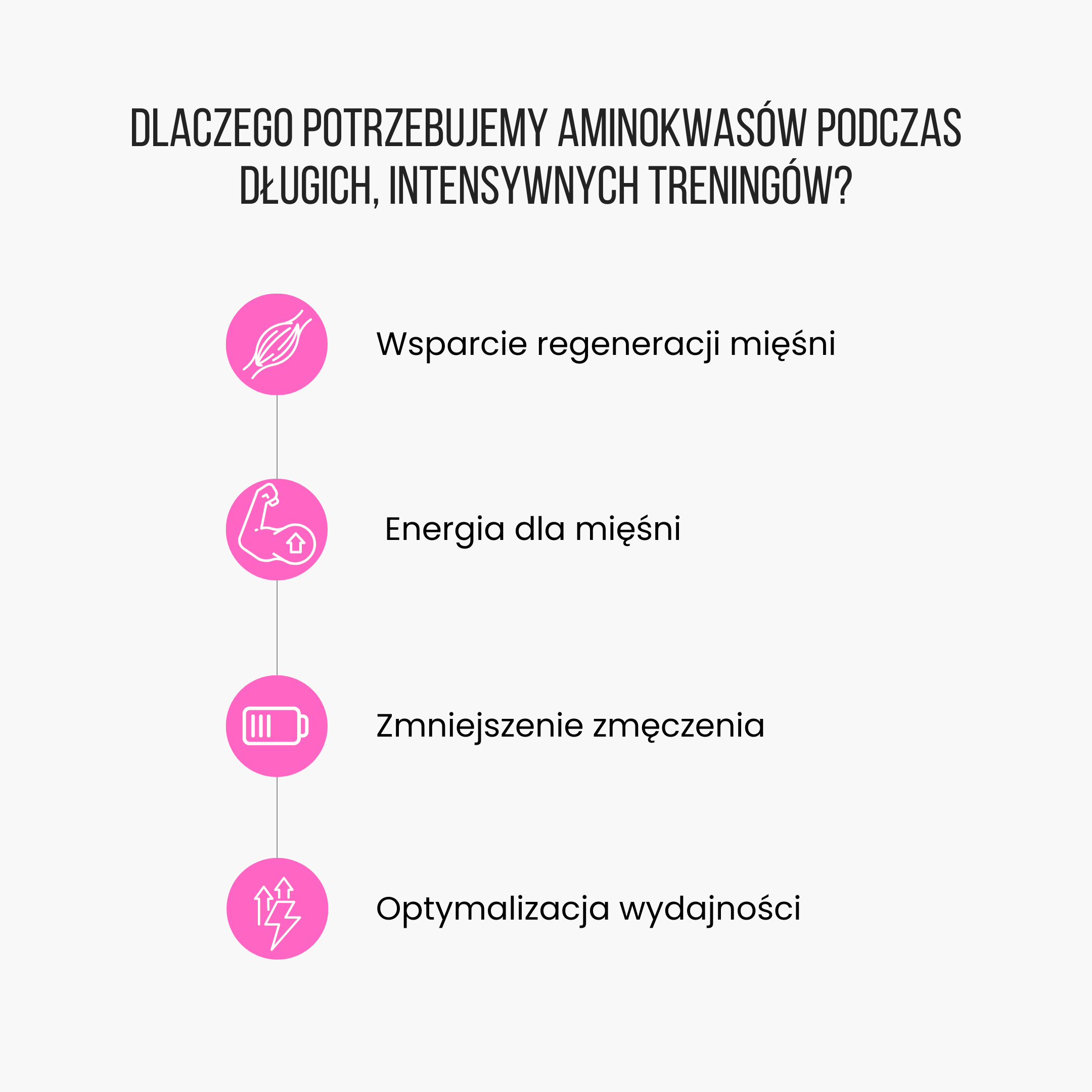 mięśnie energetyczne