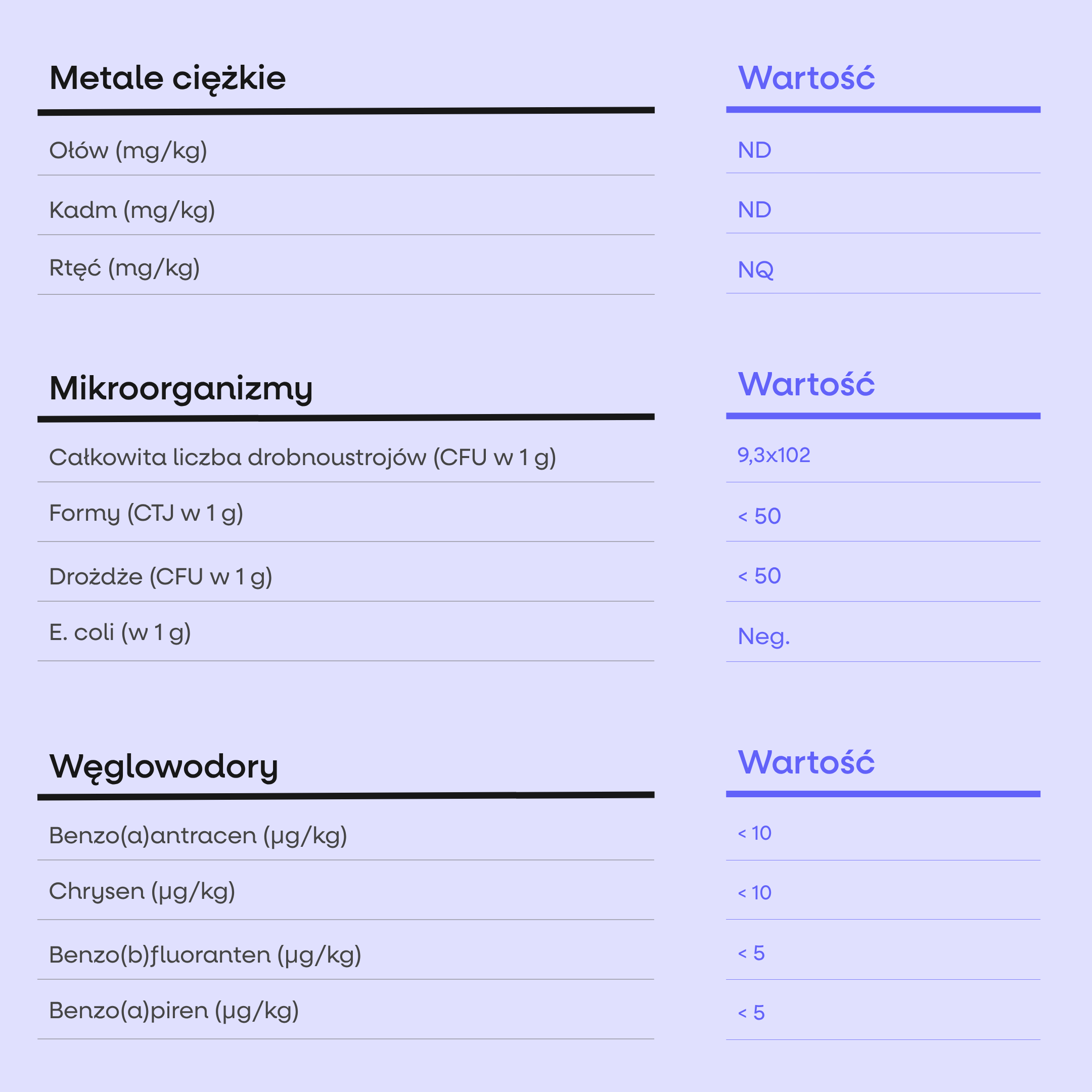BrainMax Daily Support tabulka