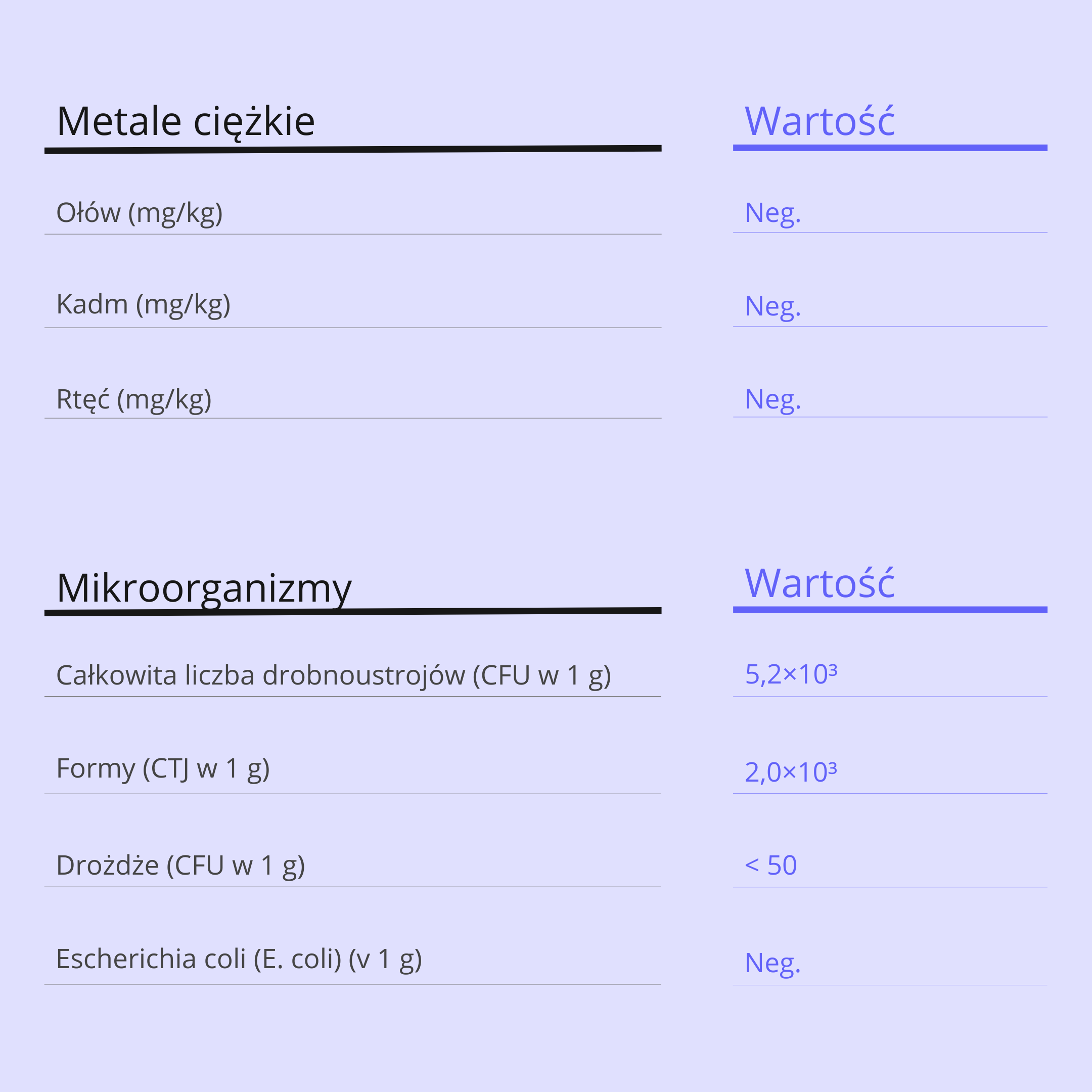 Kompleks aminokwasów i elektrolitów Performance, EAA + elektrolity, 600 g