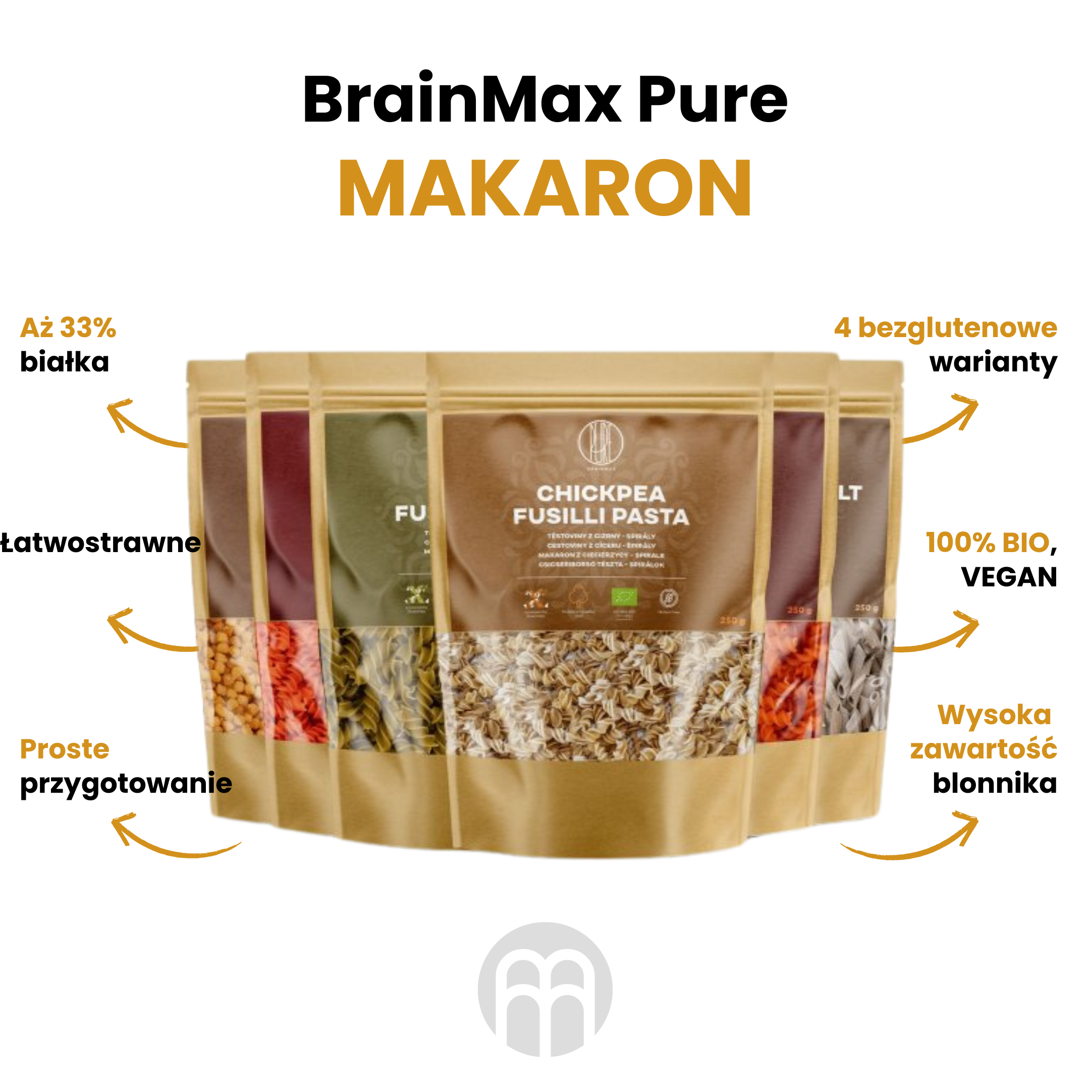 testovyny_infografika_do_popisu_brainmarket_CZ
