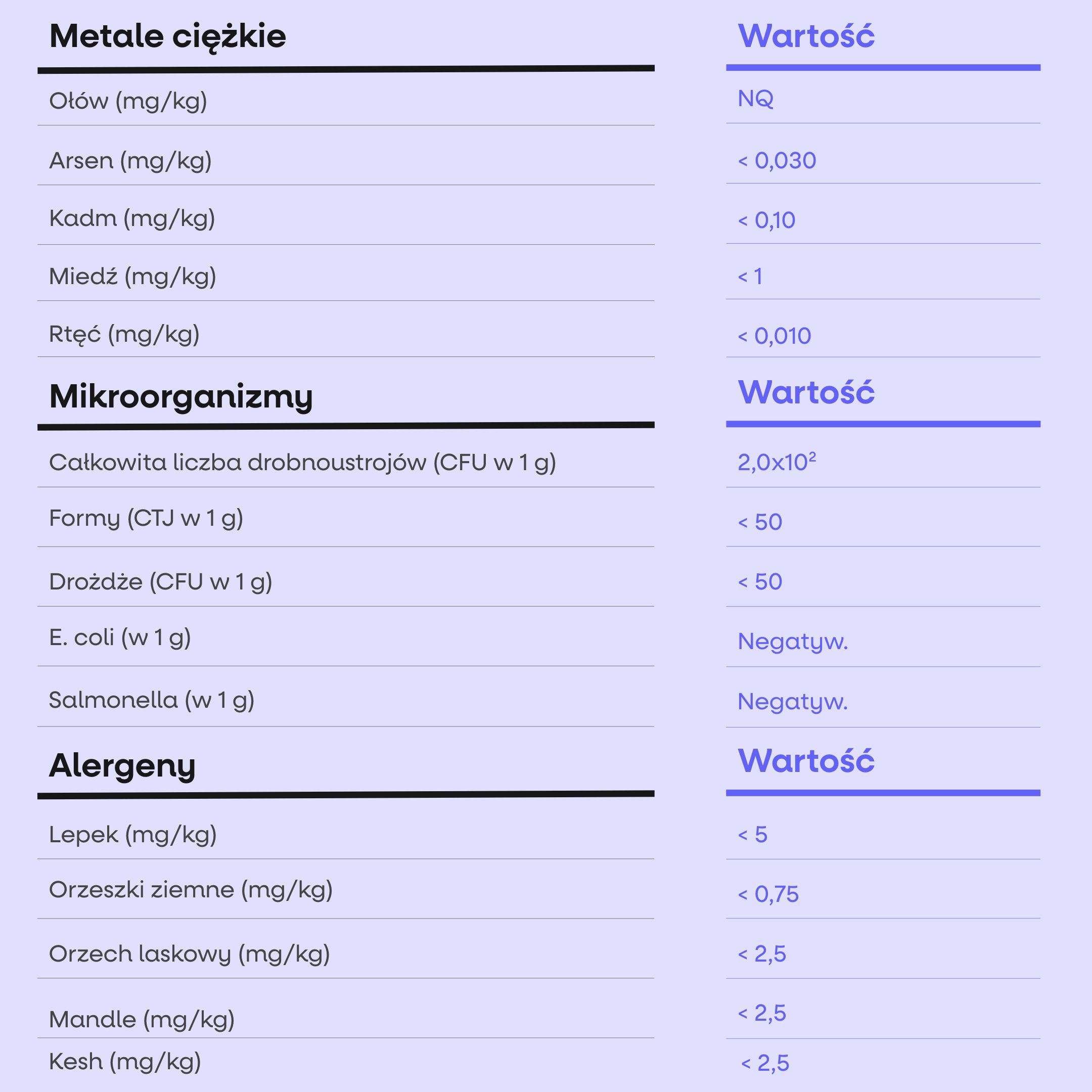 proteinperformancehodnoty