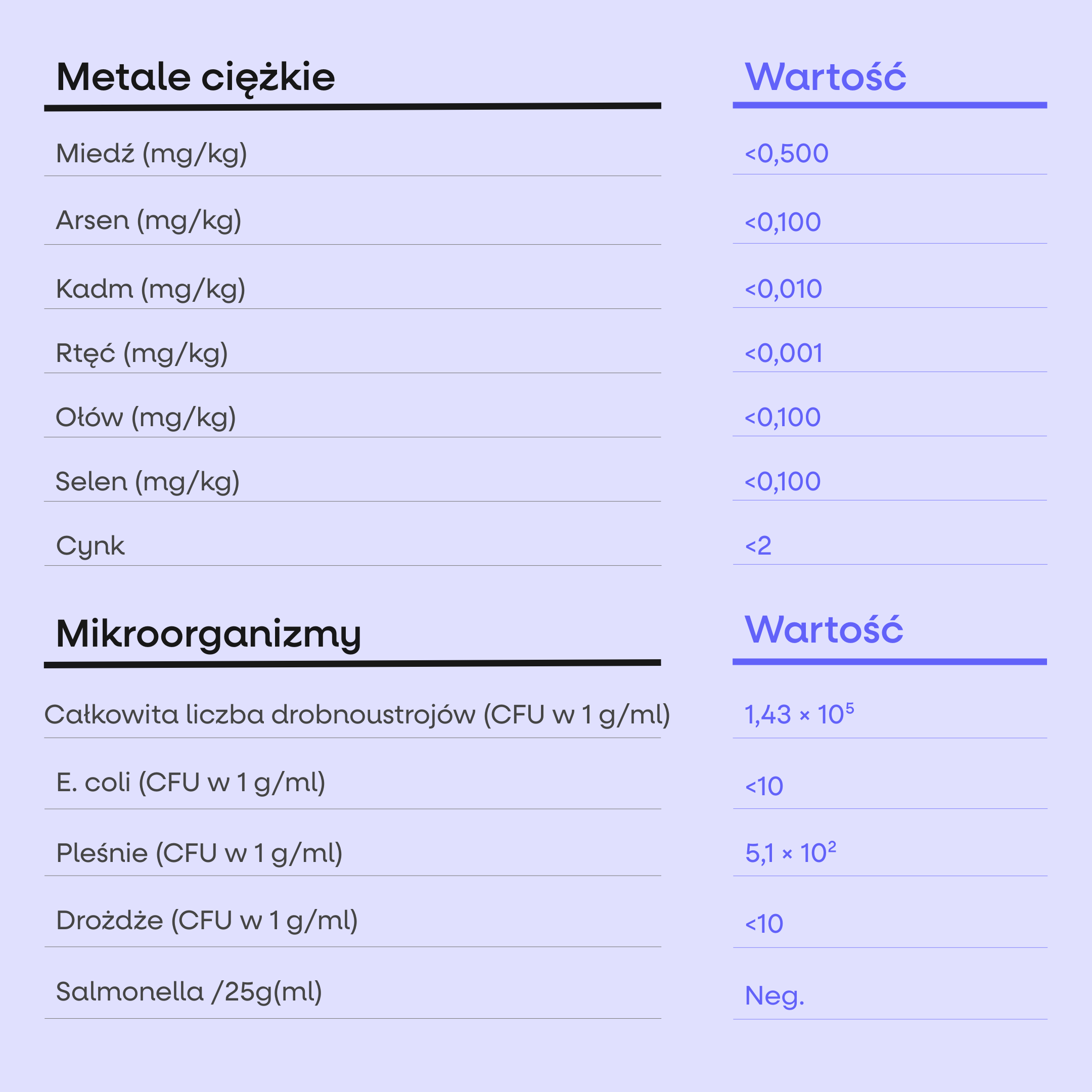 BrainMax Krew smoka, krew smoka, 30 ml