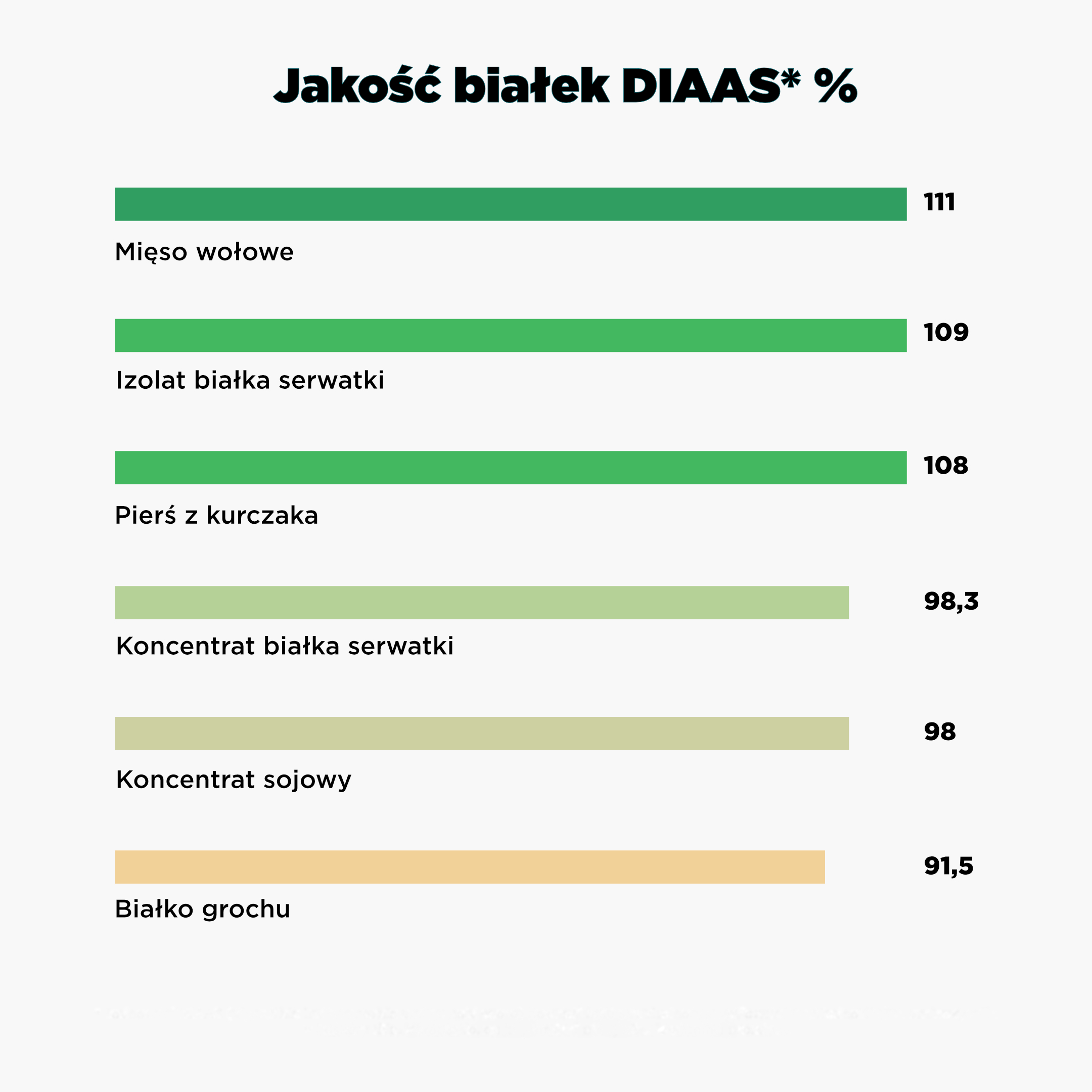 Kvalita proteinu_pl