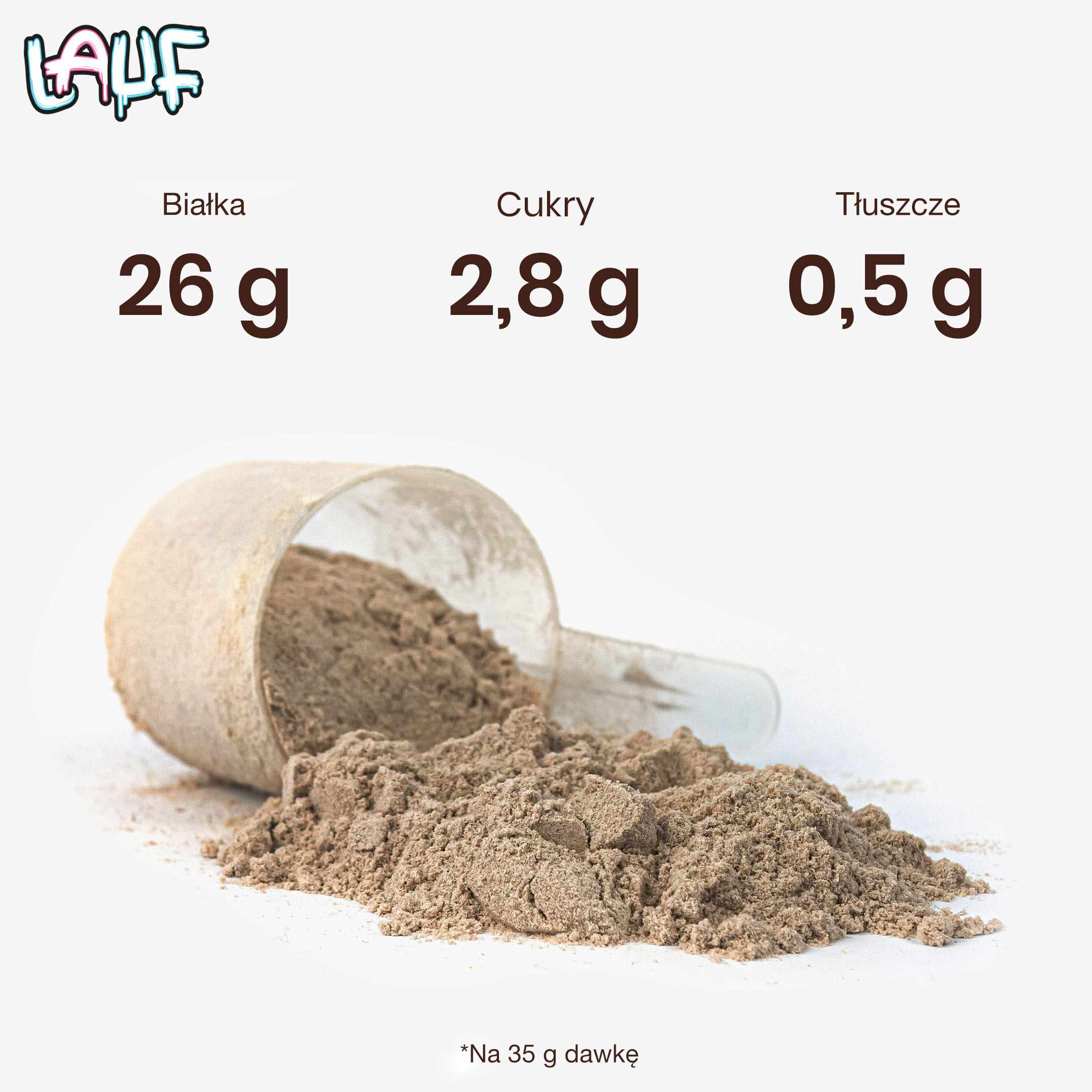 protein lauf graf na davku.pl