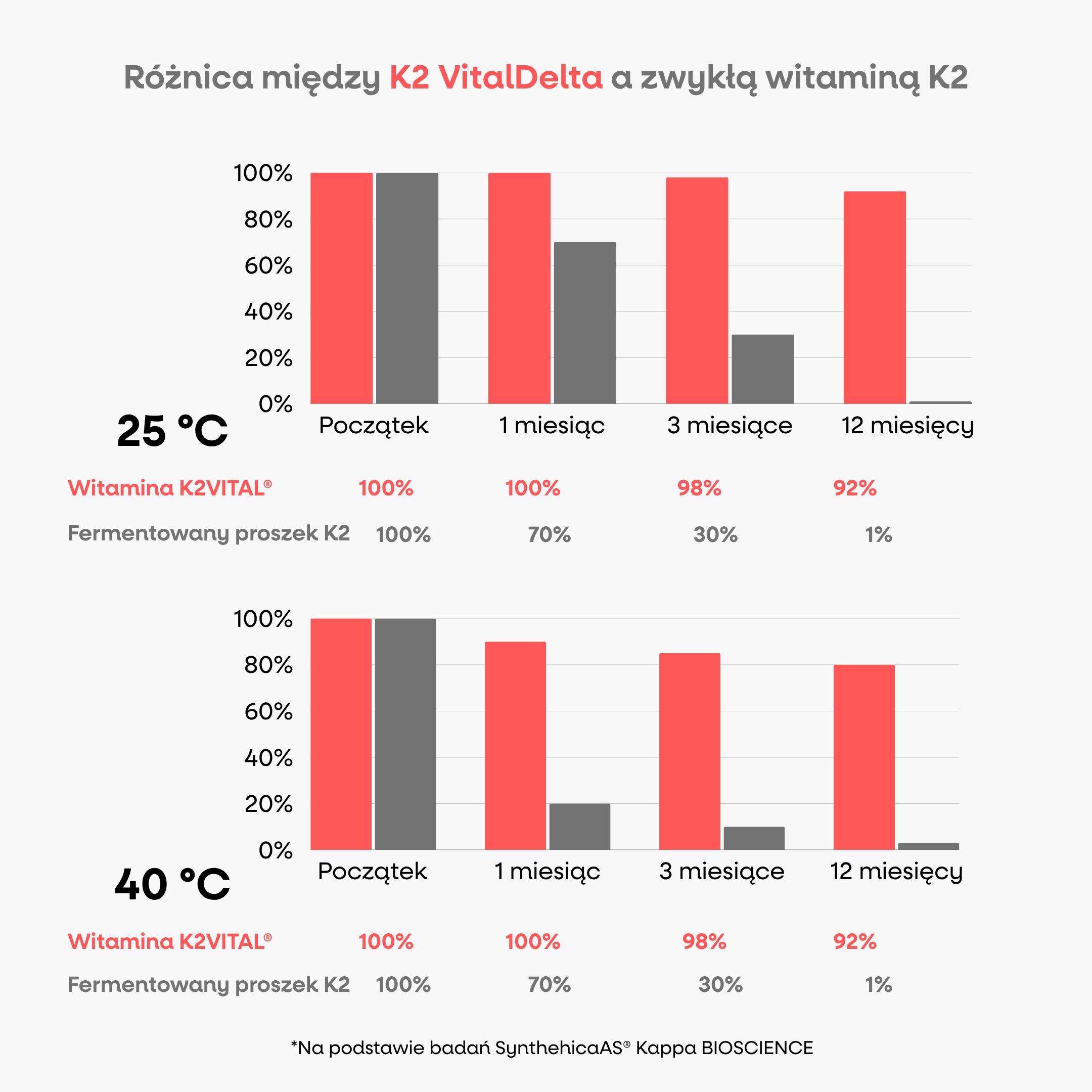 (Polština) (Čeština) Vitamín … (1)