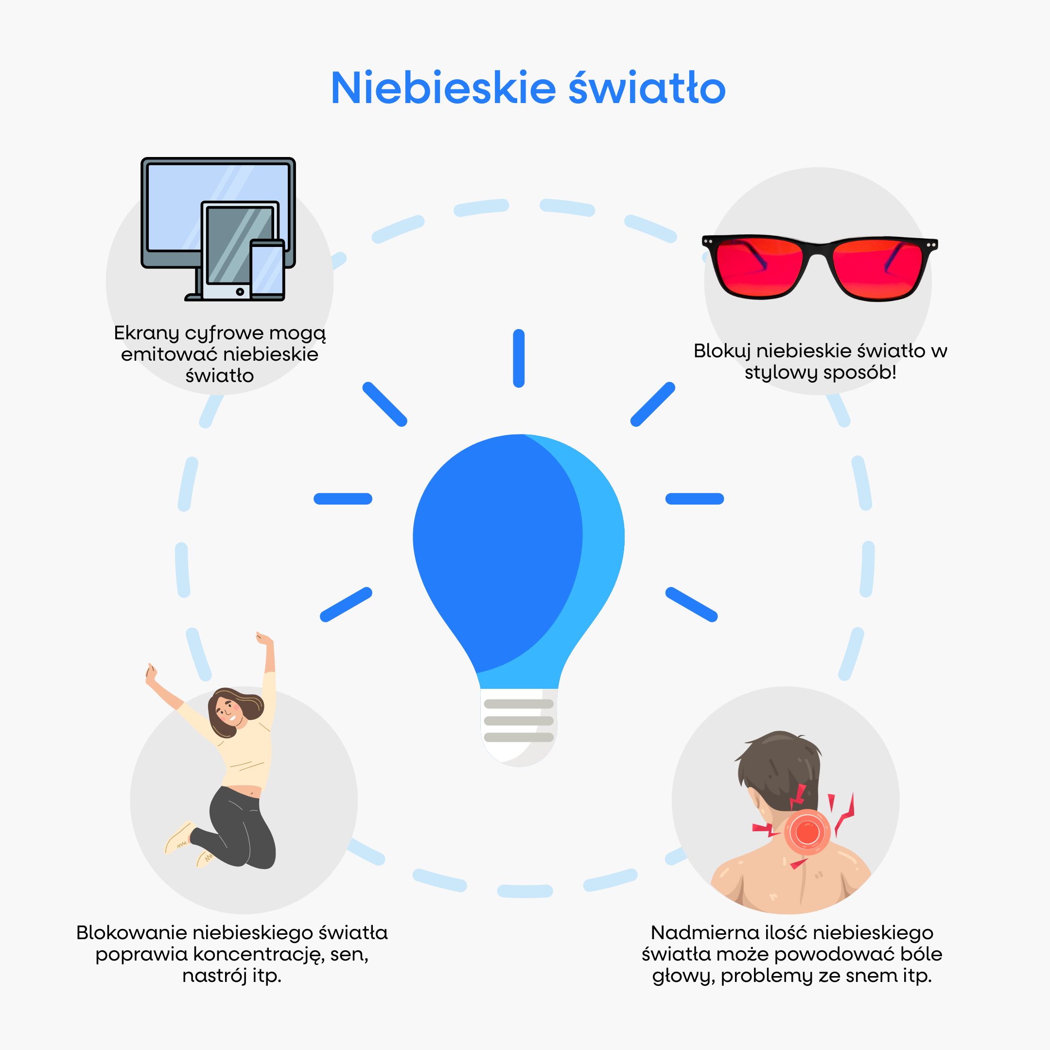 blokowanie niebieskiego światła