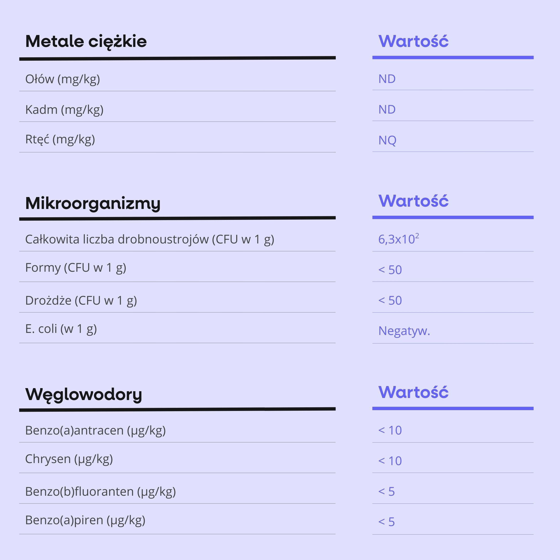 IMMUNIZER! 60 rostlinných kapslí