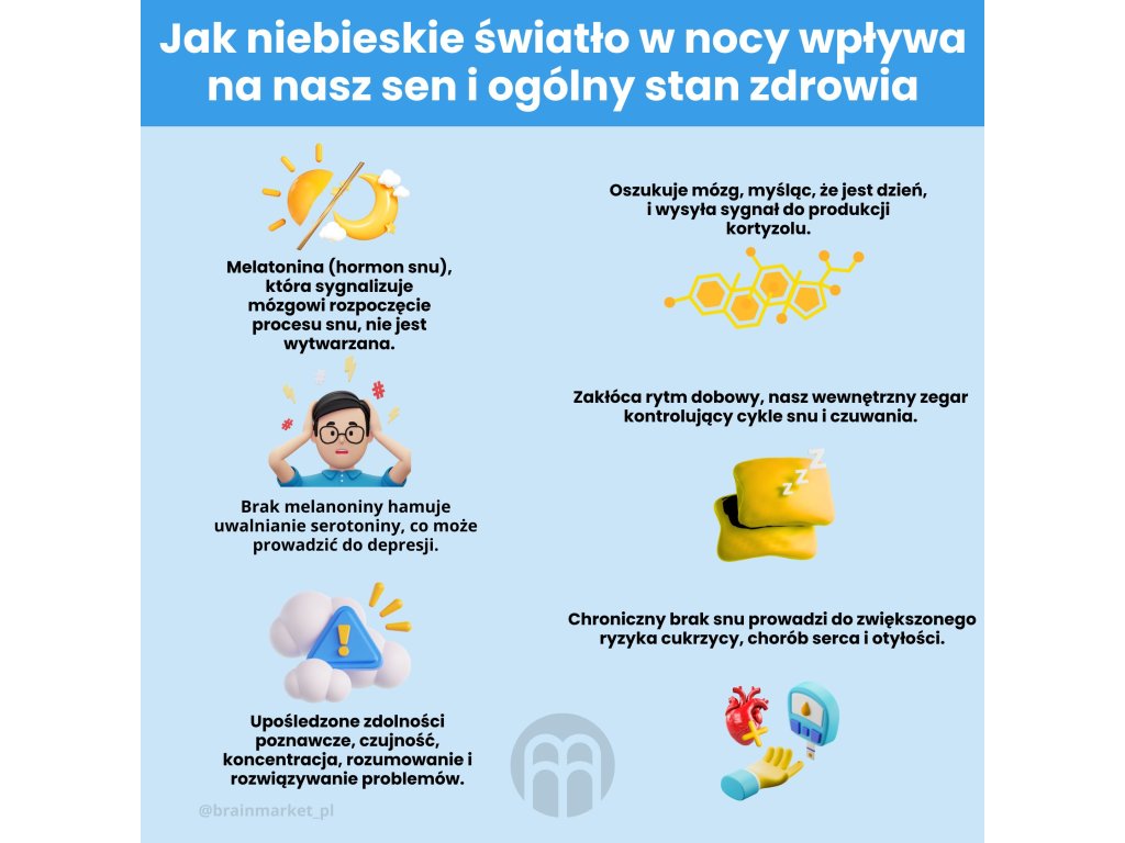 BrainMax BrainMarket brýle blokující 80% modrého světla, Transparent Obrázek