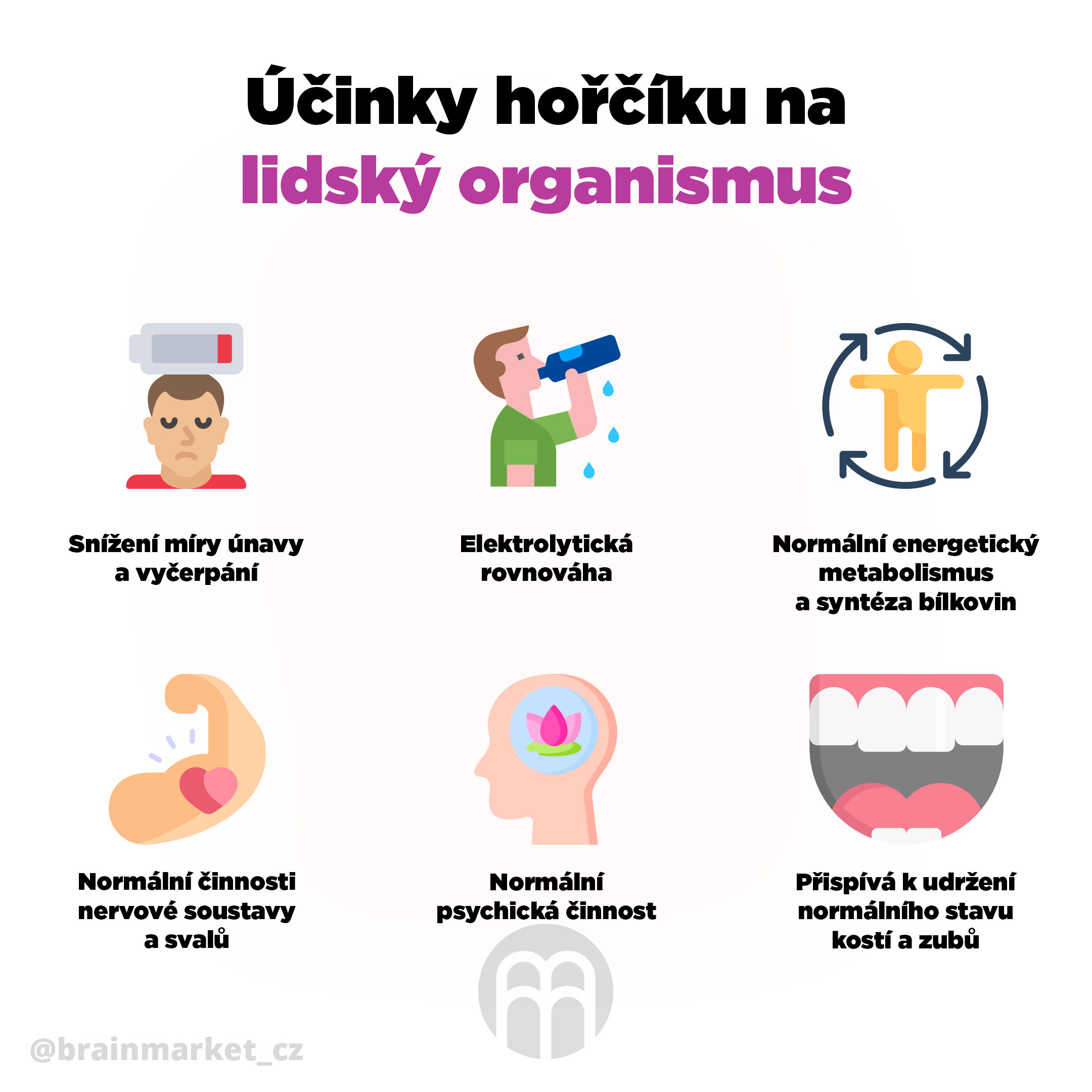 Now® Foods NOW Magnesium Citrate (hořčík citrát), 200 mg, 250 tablet Obrázek