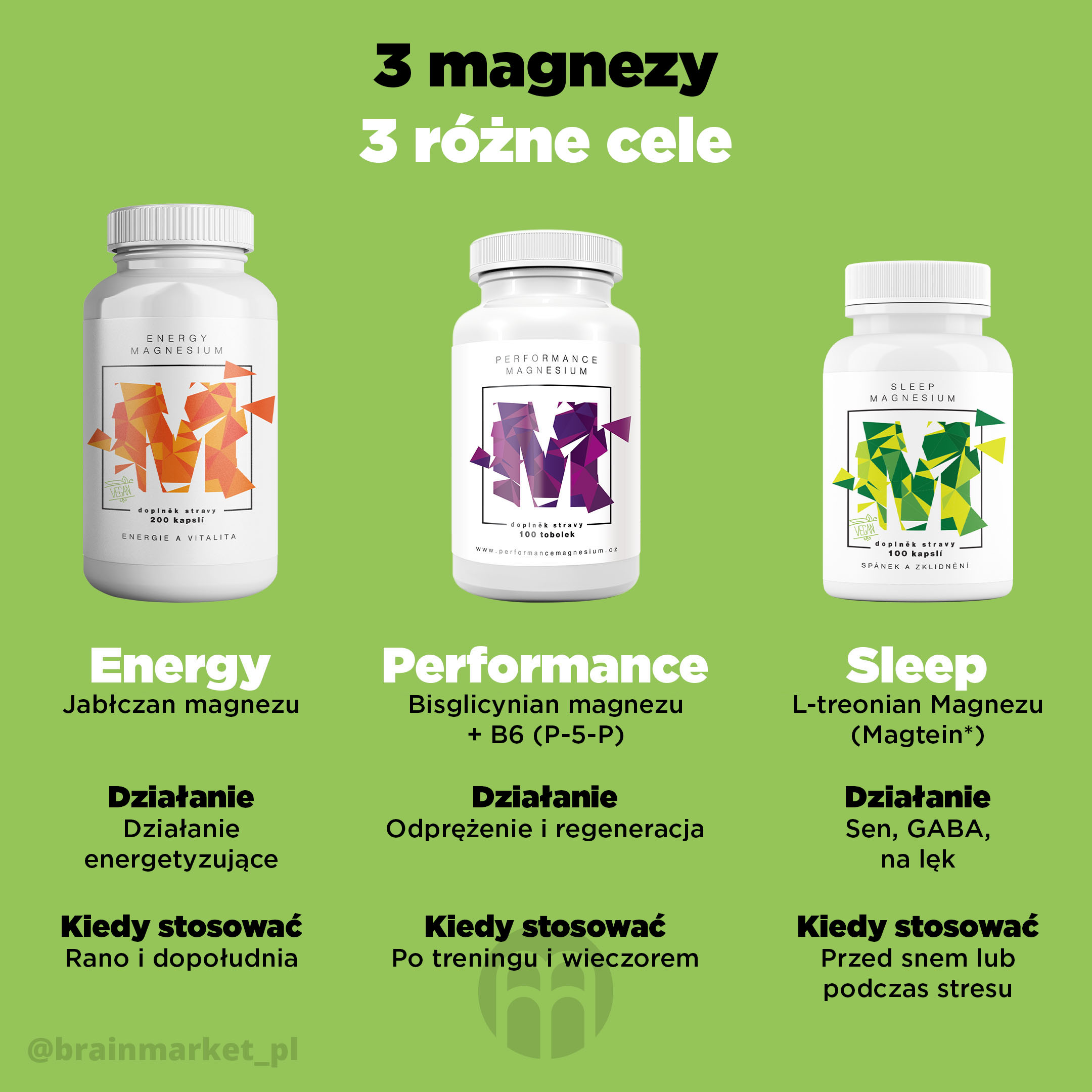 Performance Magnesium 1000 mg, próbka, 4 kapsułki, (Magnez 200 mg + Witamina B6) (zdjęcie 3)