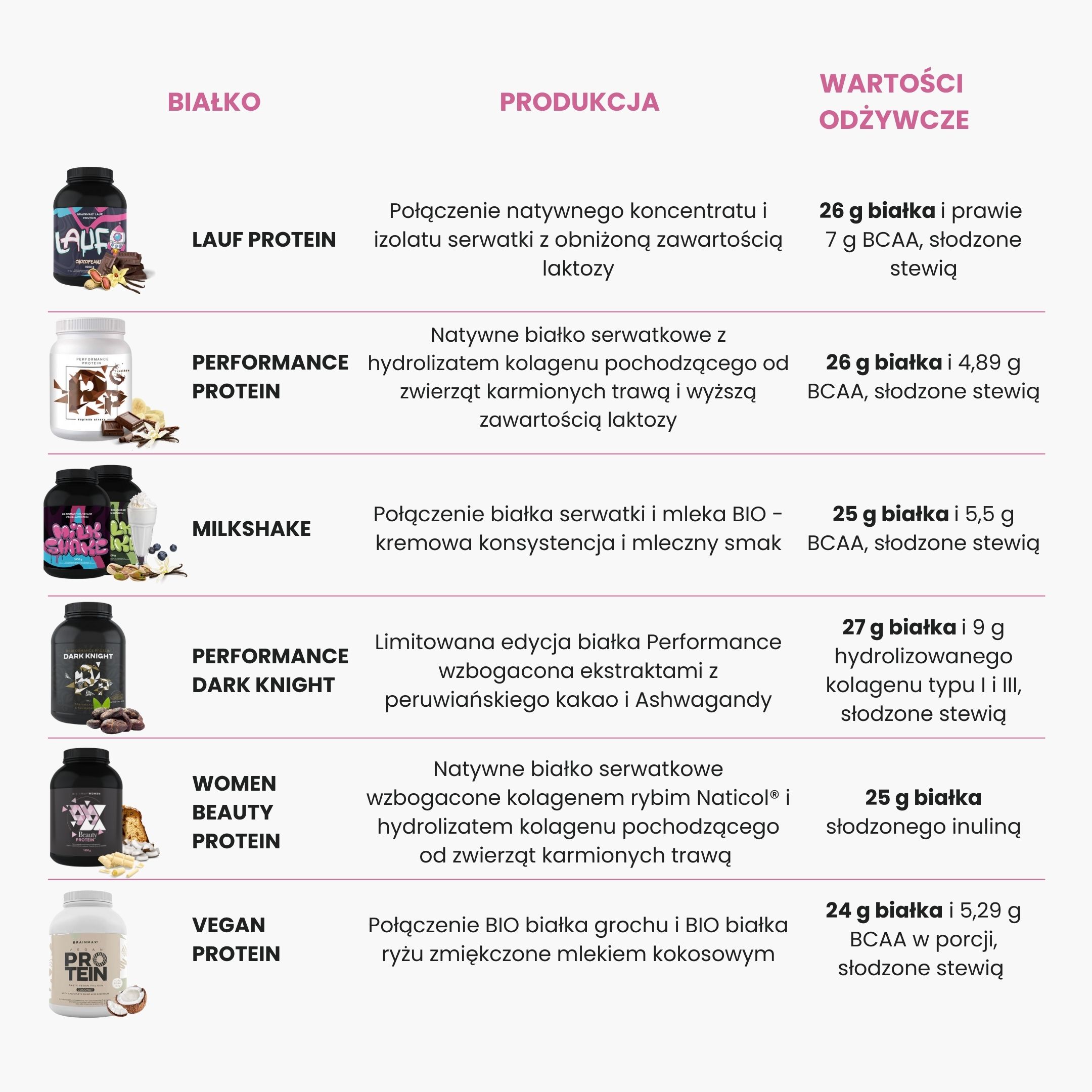 BrainMax Performance Protein Čokoláda 30 g (1 porce) Obrázek