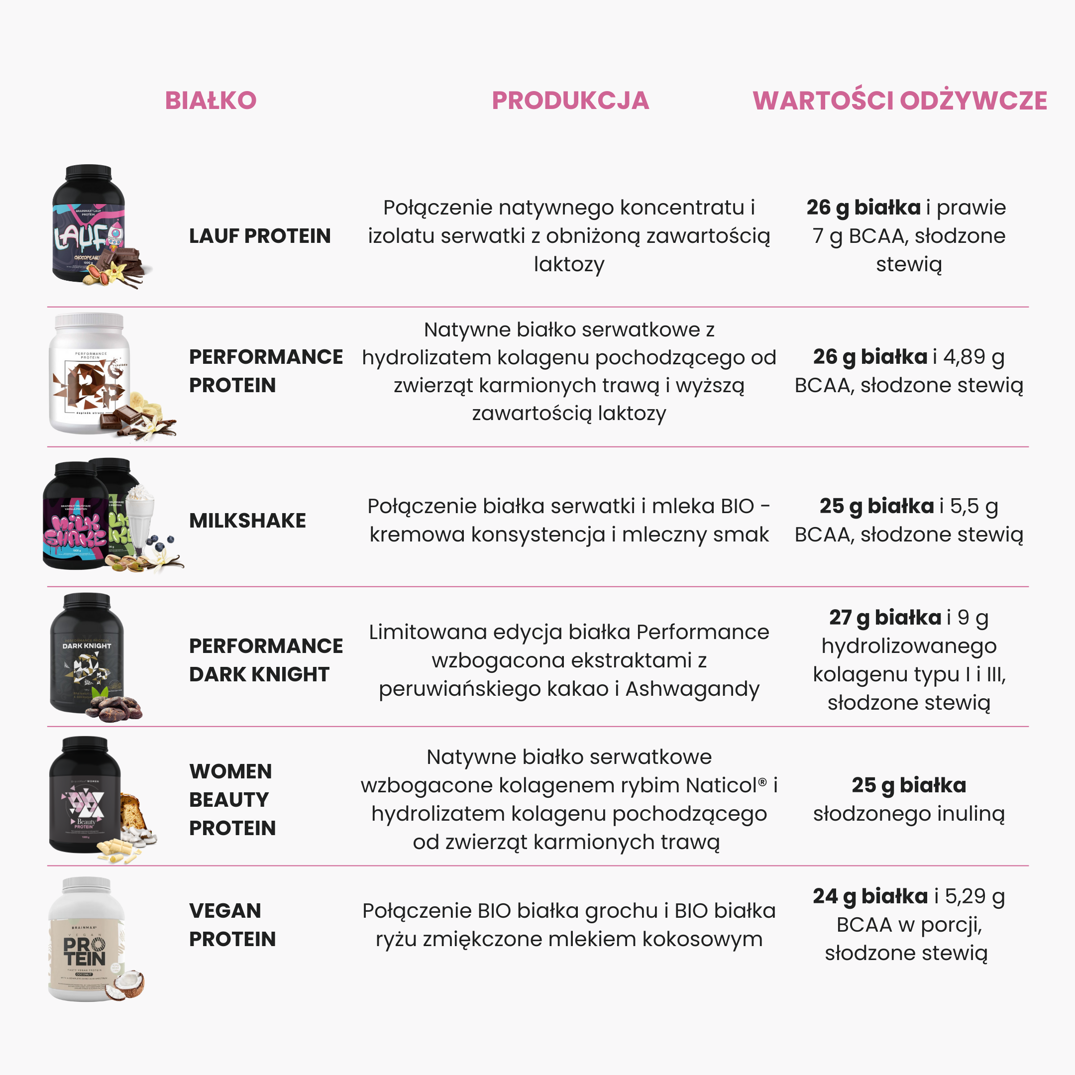 BrainMax Performance Protein Vanilka 30 g (1 porce) Obrázek