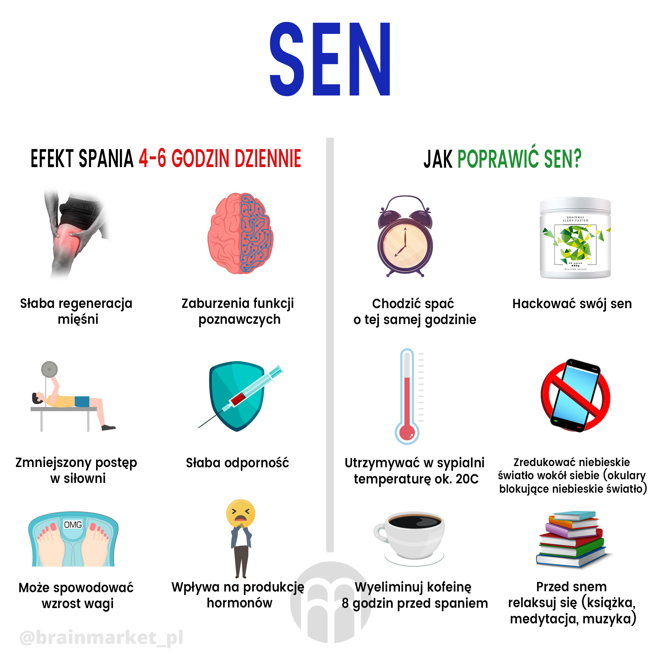 BrainMax Sleep Faster, vzorek Obrázek