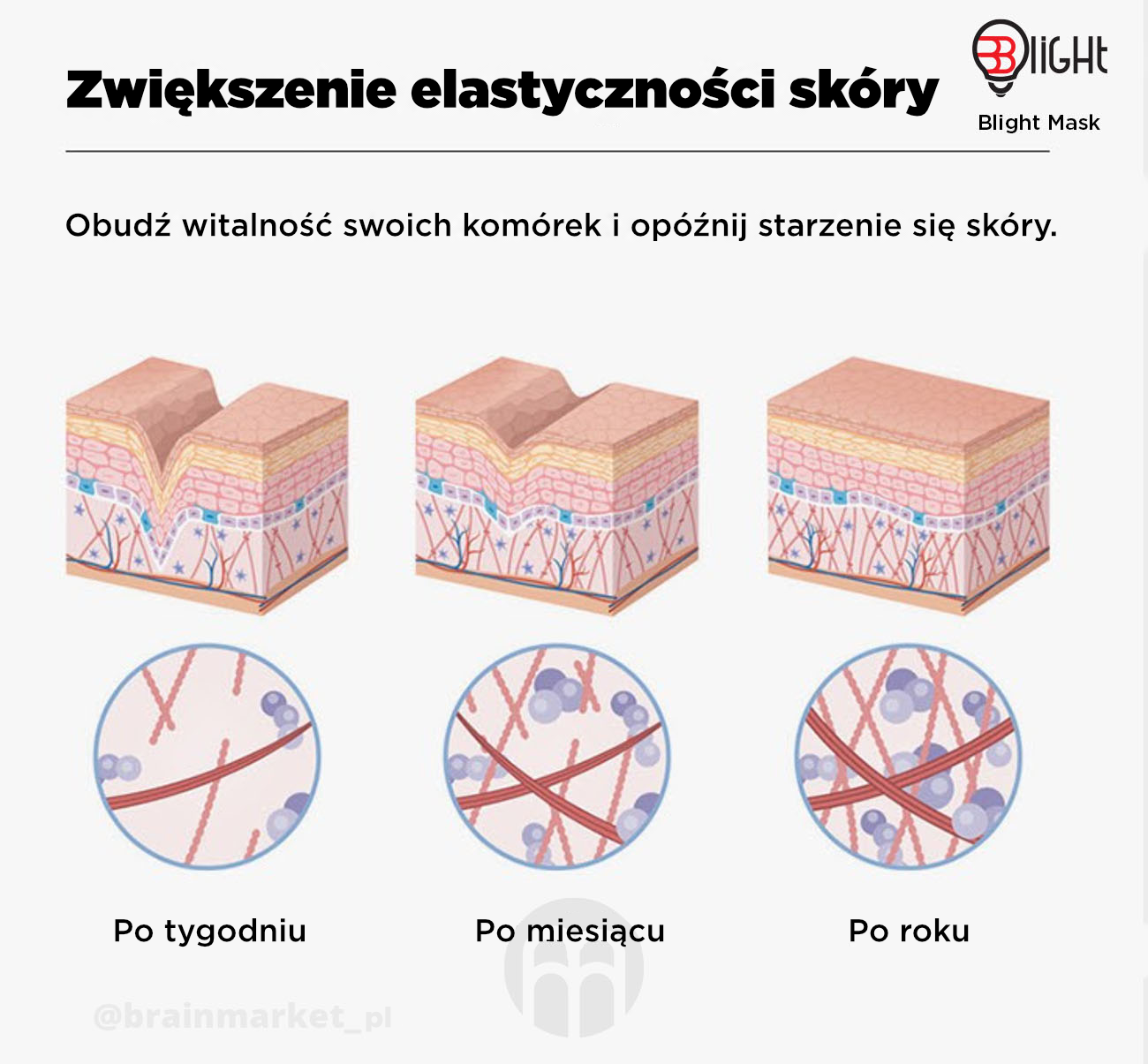 Blight Antiage Mask, Ošetřující LED maska na obličej Obrázek