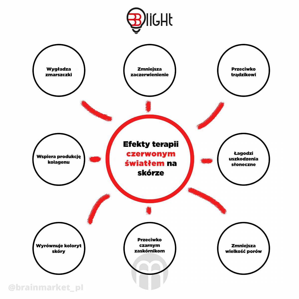 Blight Antiage Mask, Ošetřující LED maska na obličej Obrázek