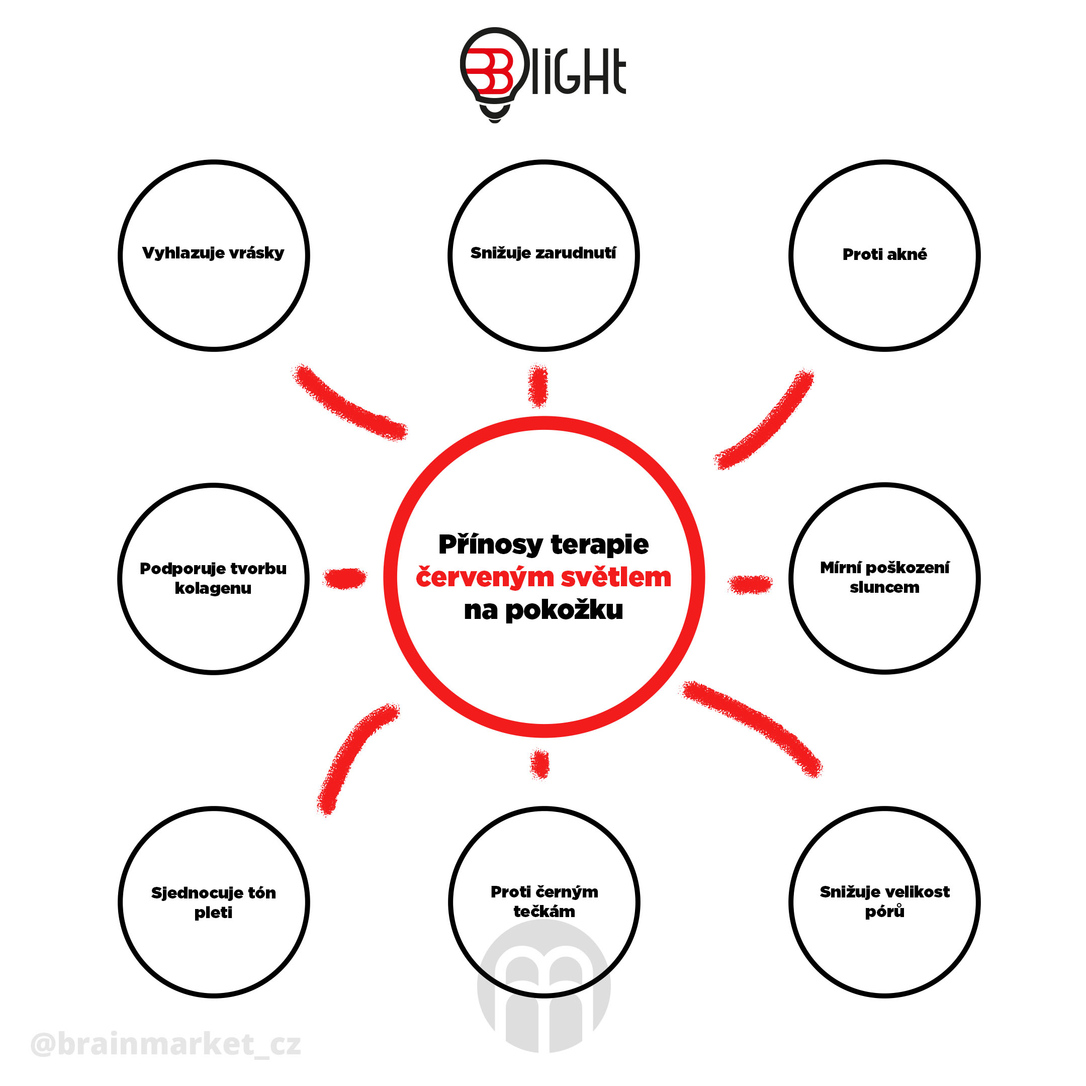Blight Antiage Mask, Ošetřující LED maska na obličej Obrázek