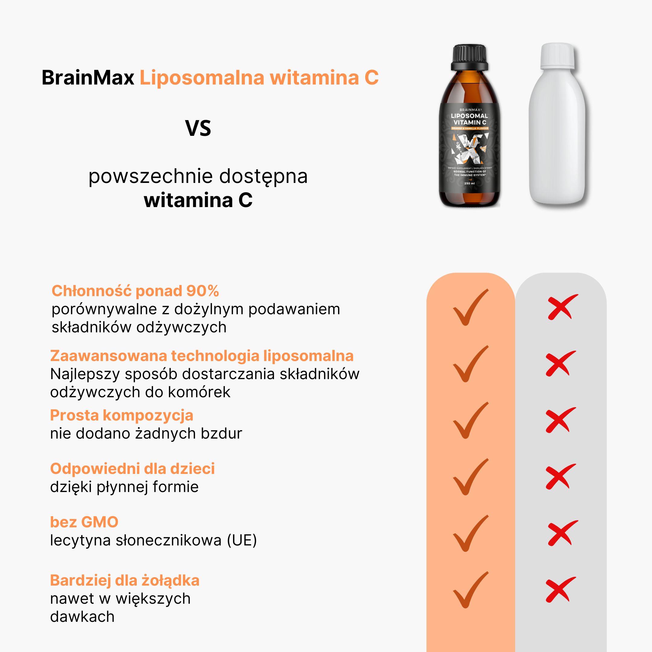 BrainMax Liquid Liposomal Vitamin C, Tekutý Lipozomální Vitamín C, 200 ml Obrázek