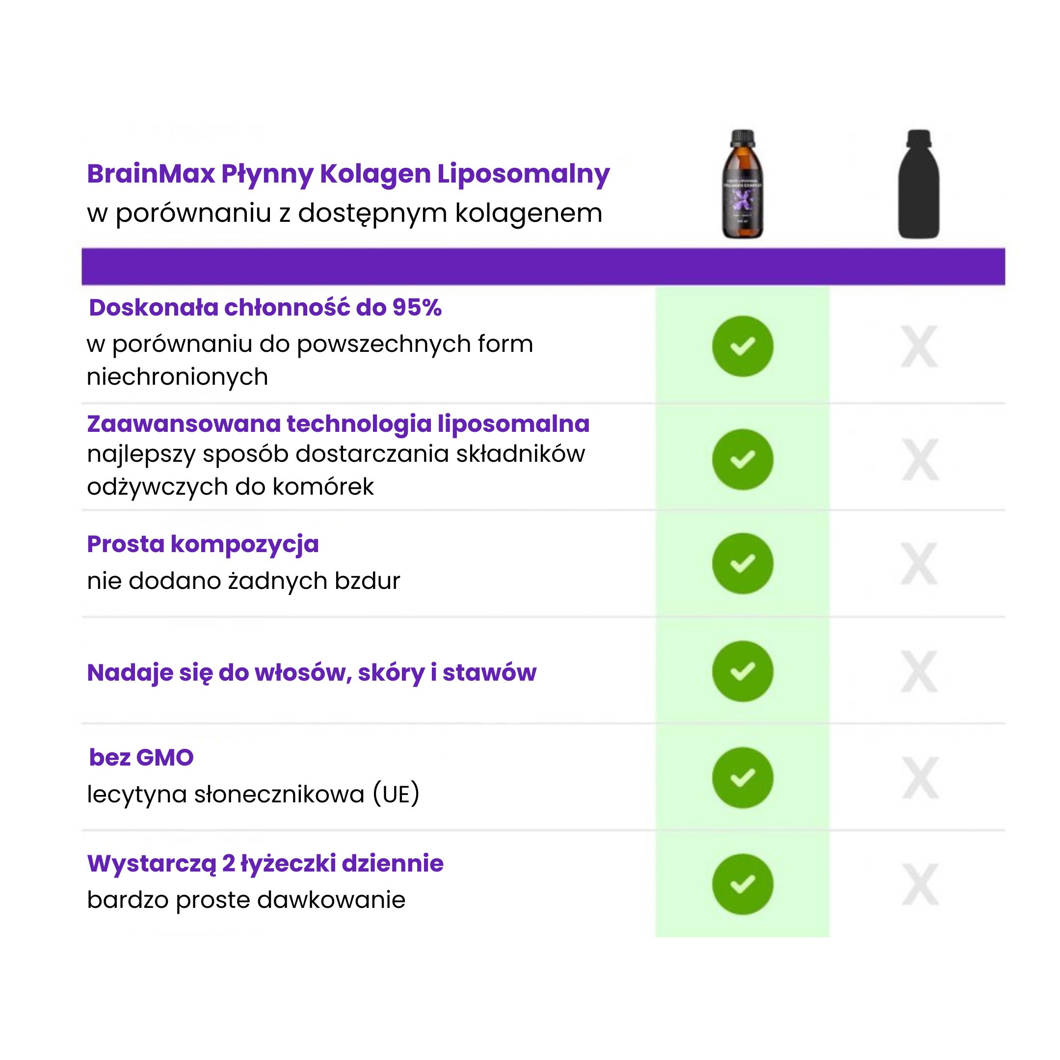 BrainMax Lipozomální Kolagen komplex, 250 ml Obrázek