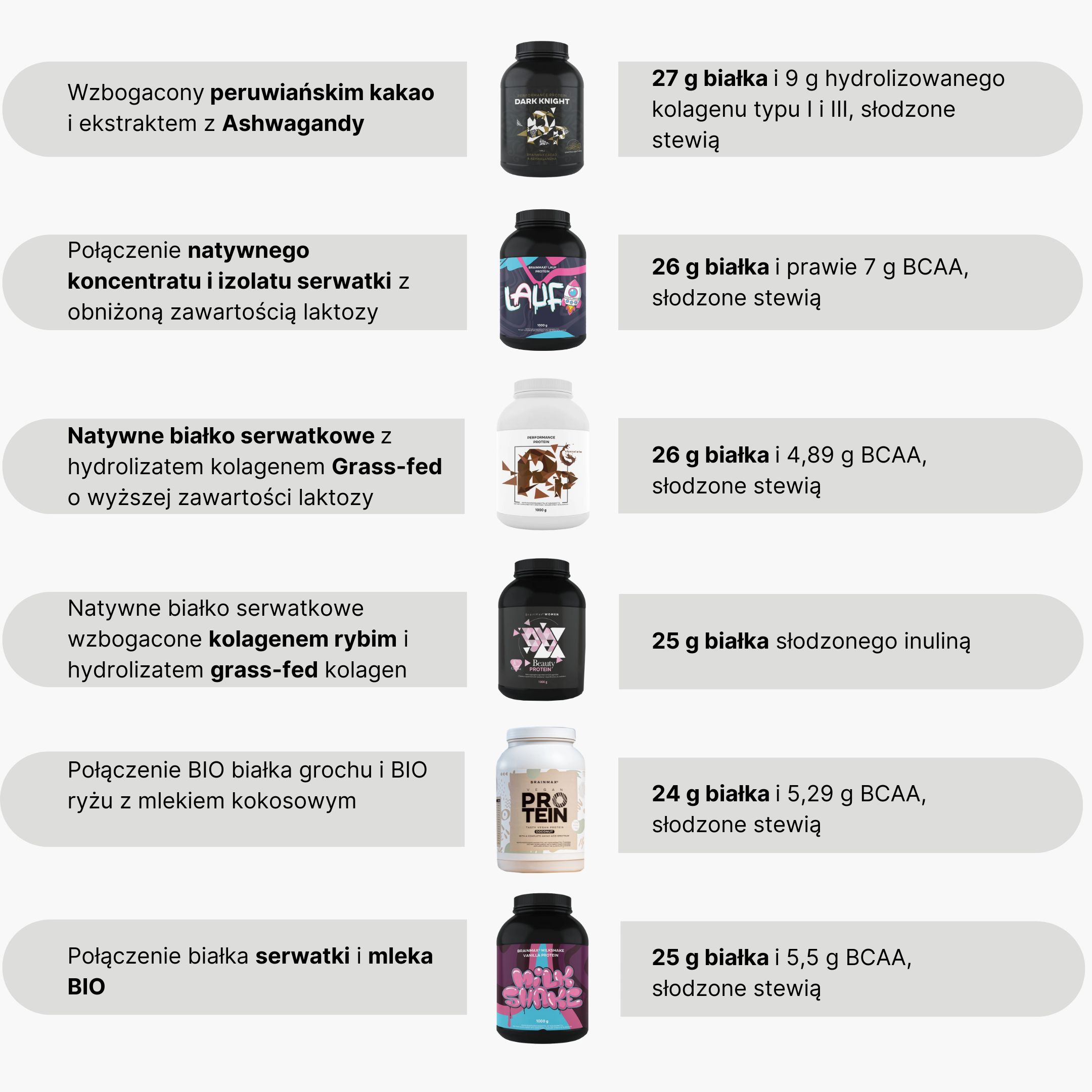 BrainMax Performance Protein Dark Knight, 30 g