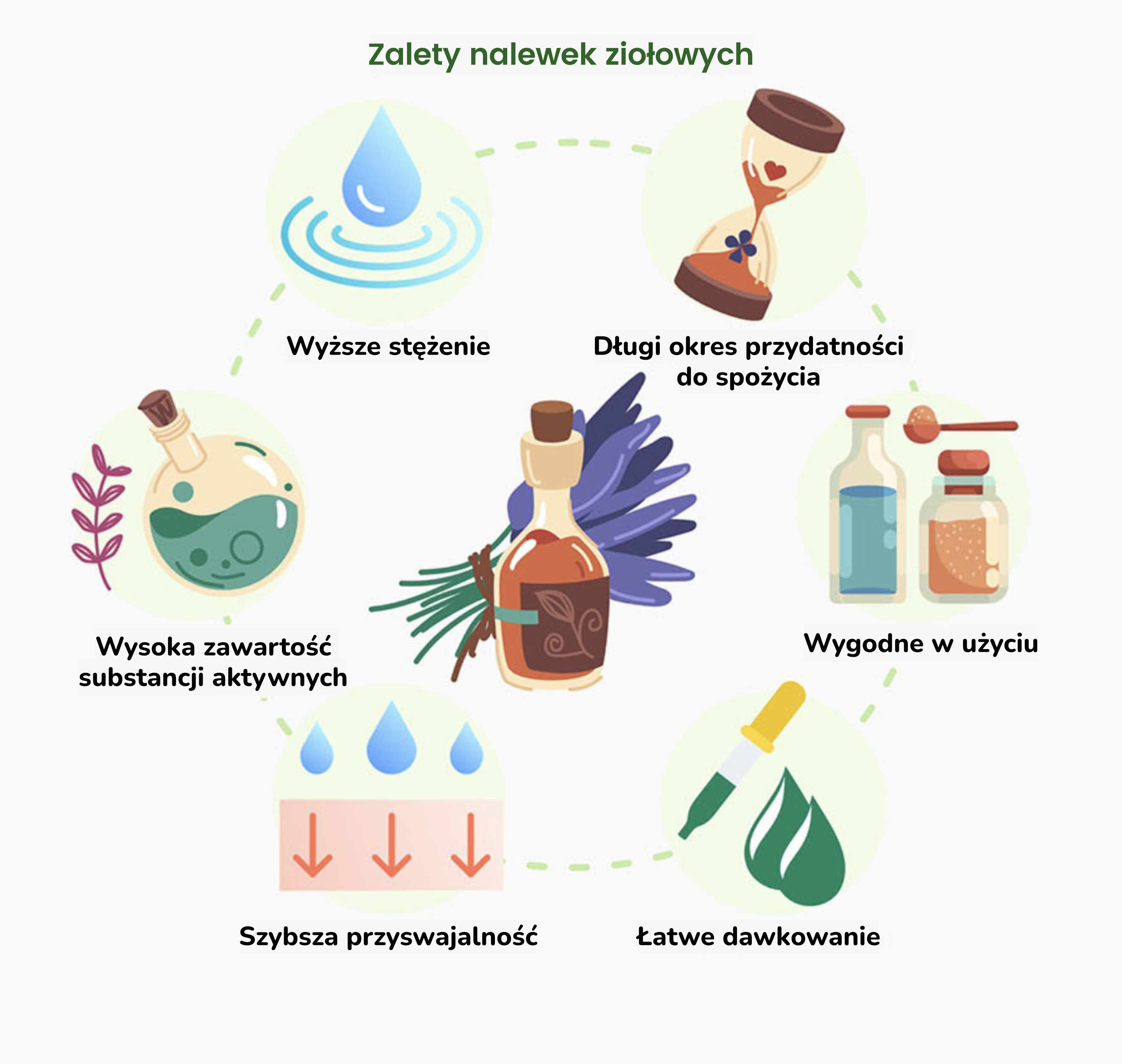 BrainMax Pure Kozlík lékařský (Valerian root) tinktura 1:1, 100 ml Obrázek