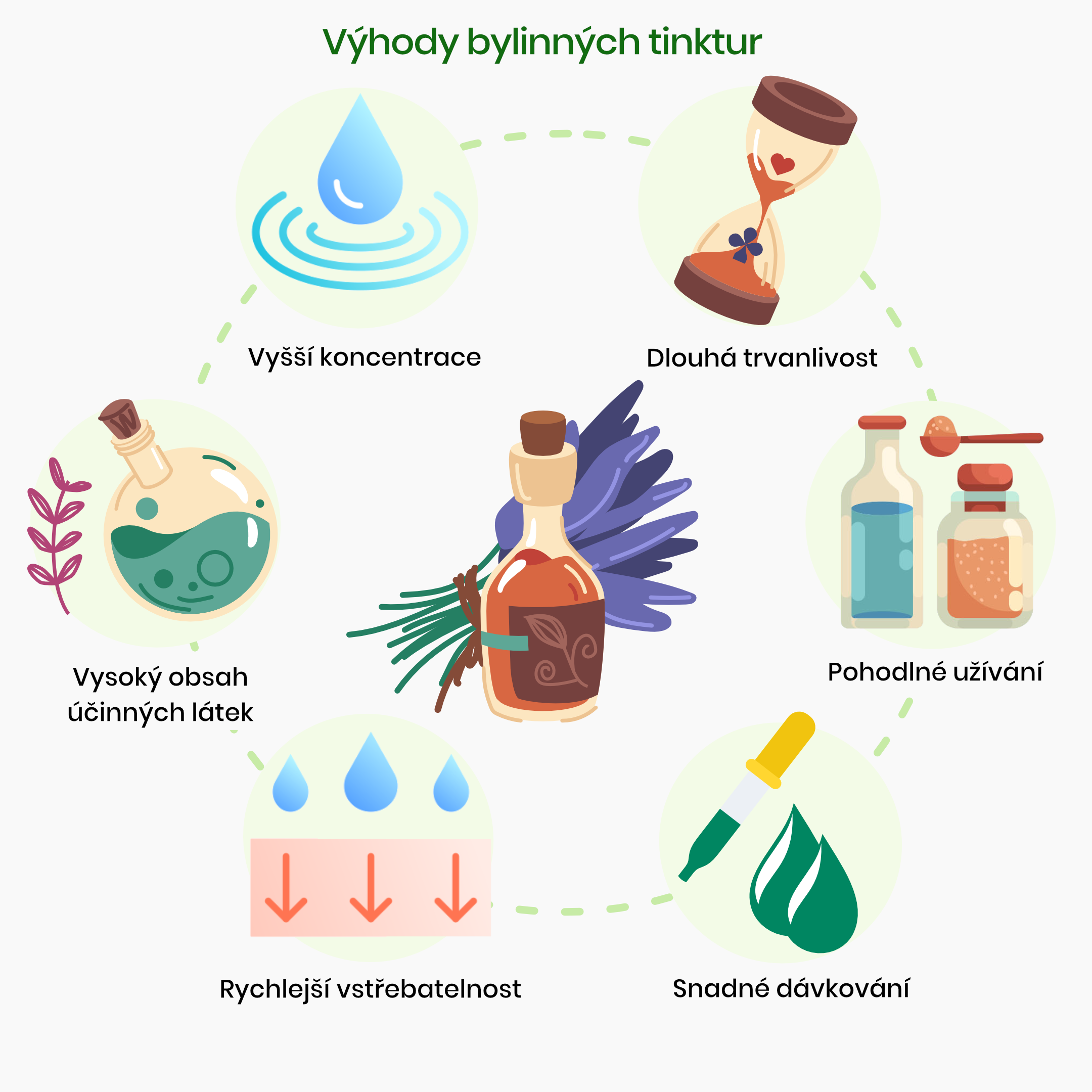 BrainMax Pure Tymián tinktura 1:3, 100 ml Obrázek