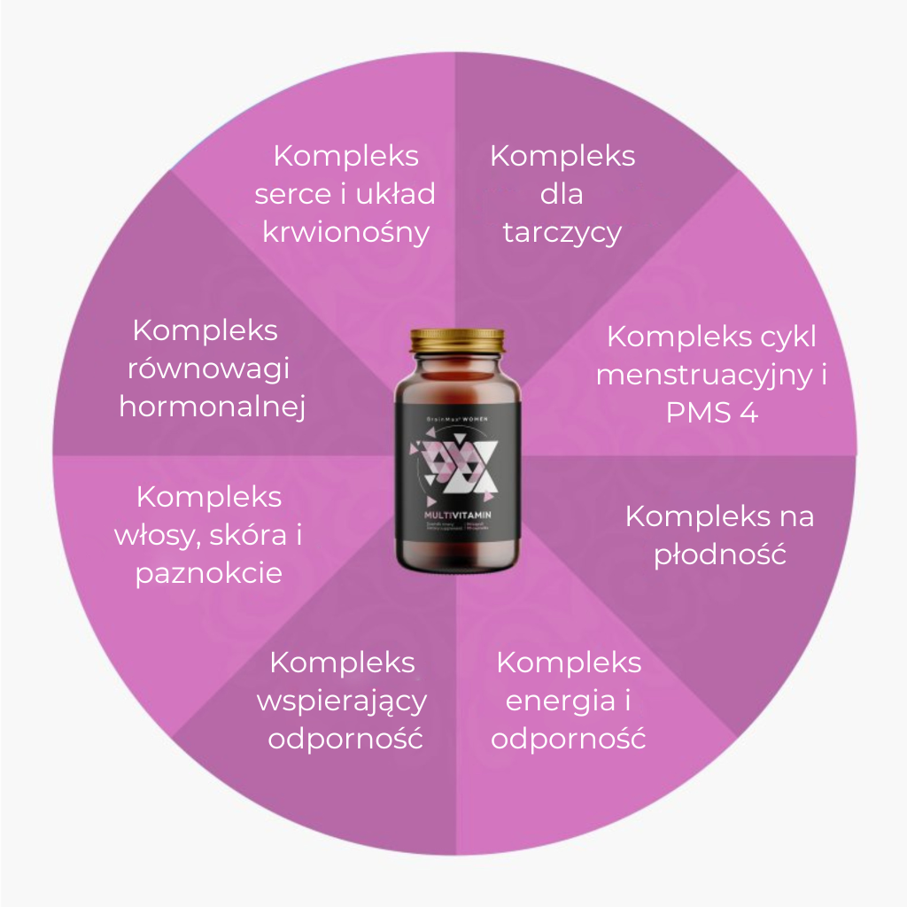 BrainMax Women Multivitamin, multivitamín pro ženy, 90 rostlinných kapslí Obrázek