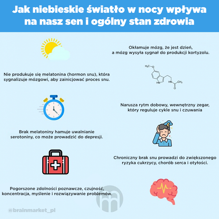 BrainMax BrainMarket brýle blokující 100% modrého a zeleného světla, Greenhorn Obrázek