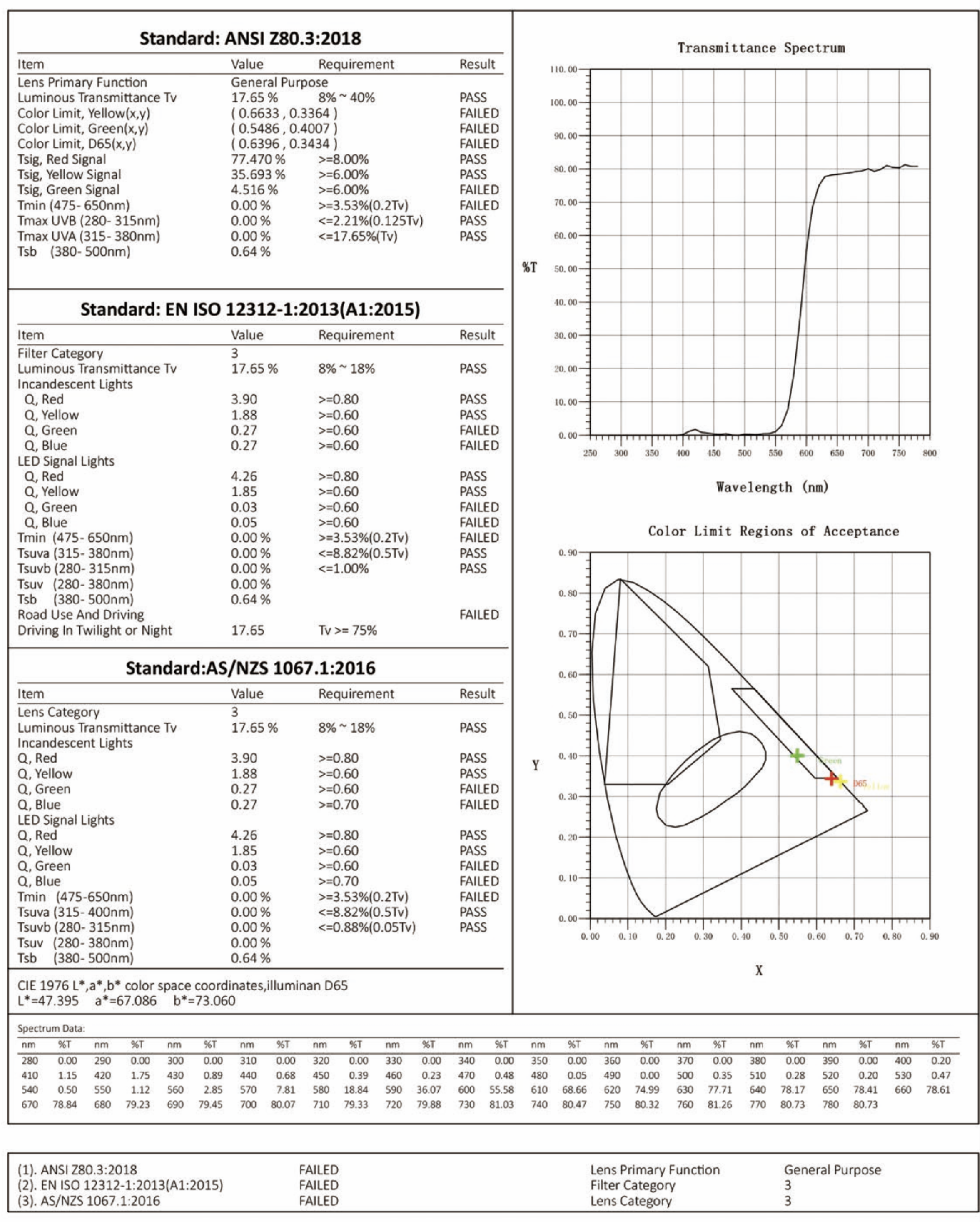 BrainMax BrainMarket brýle blokující 100% modrého a zeleného světla, Greenhorn Obrázek
