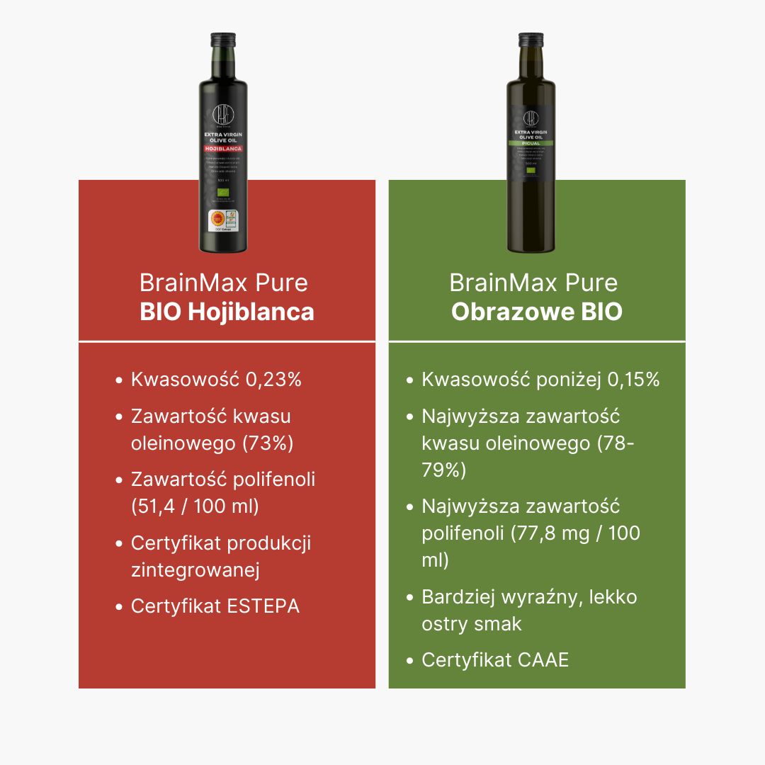 BrainMax Pure Extra panenský olivový olej Picual, BIO, 500 ml Obrázek