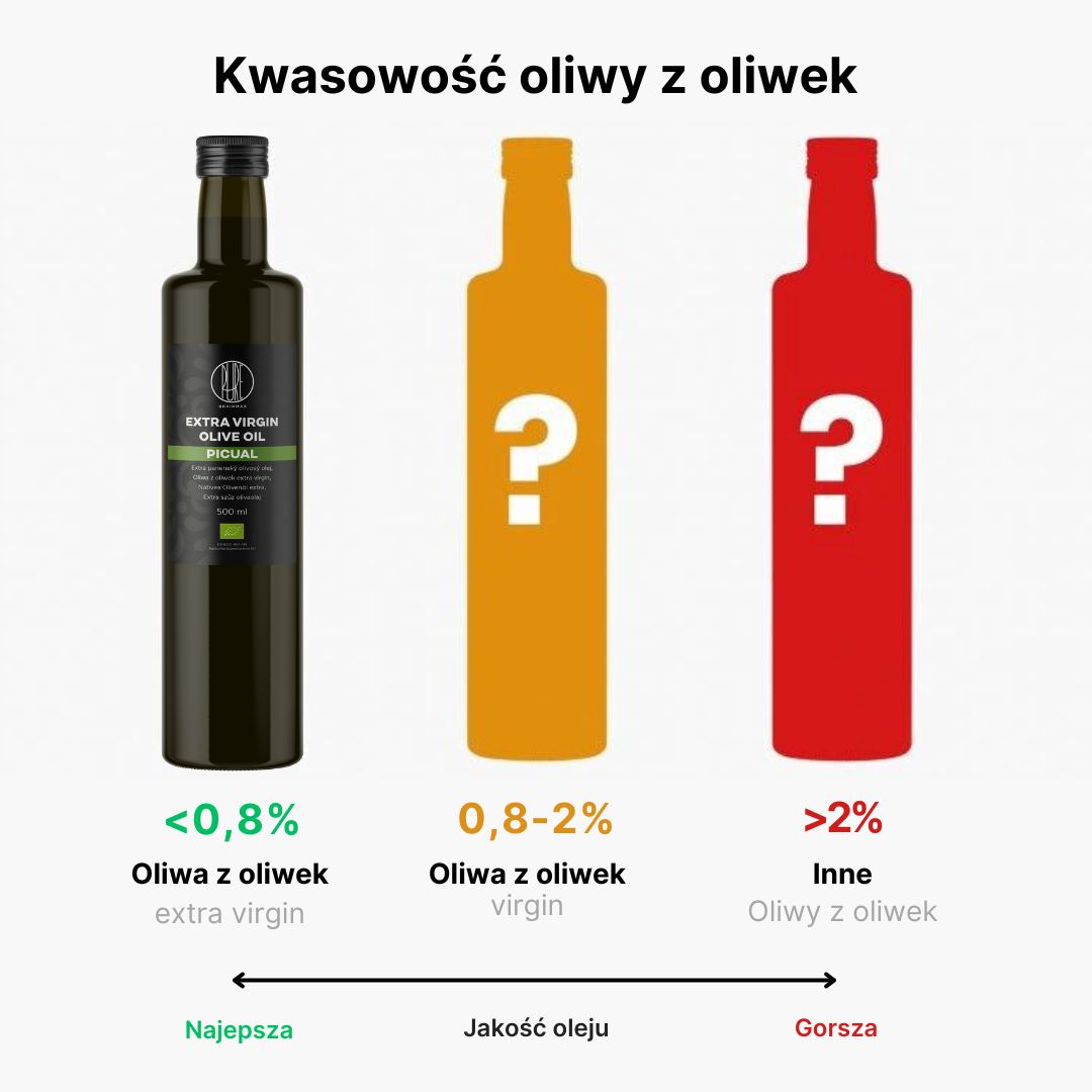 BrainMax Pure Extra panenský olivový olej Picual, BIO, 500 ml Obrázek