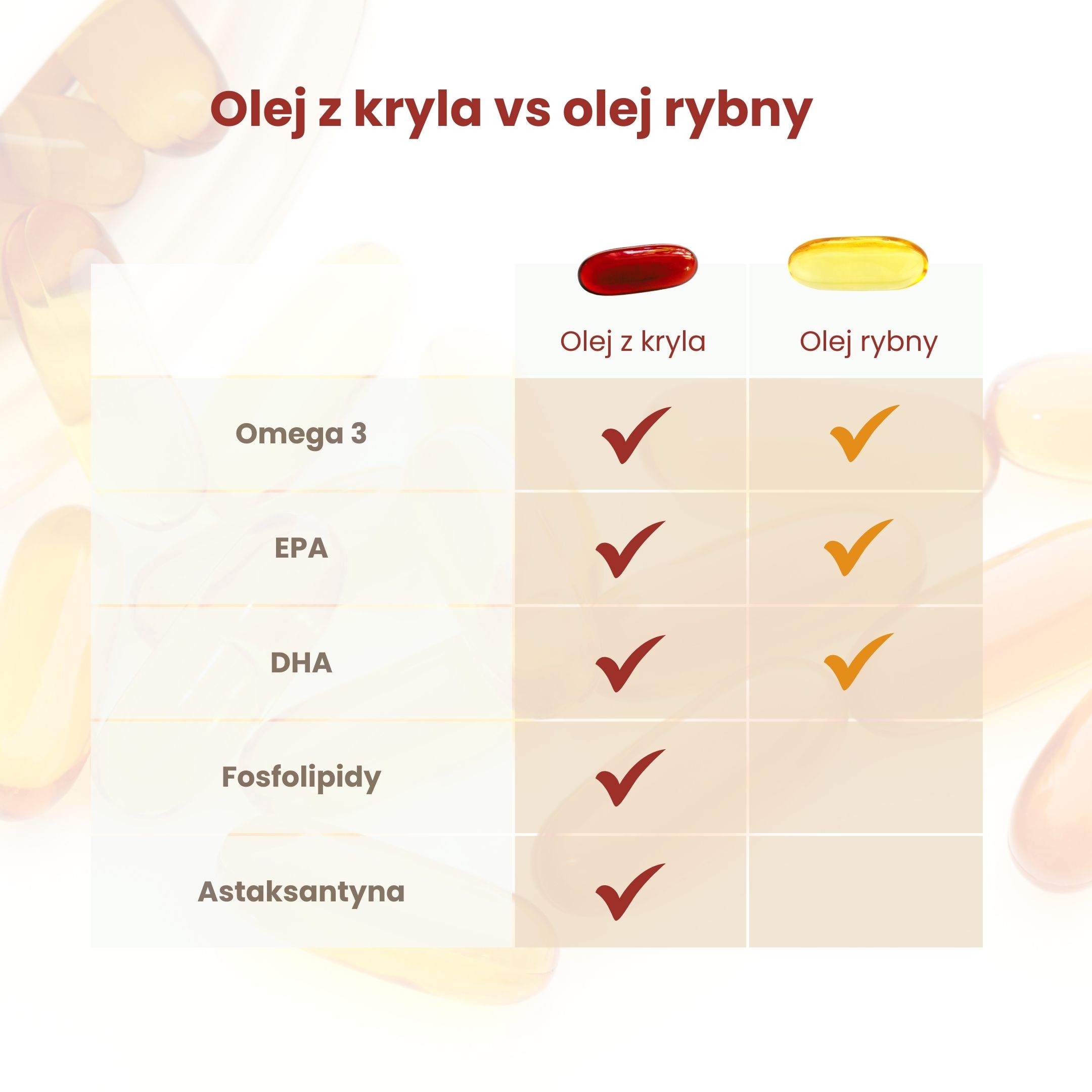 BrainMax Krill Oil s astaxanthinem, 500 mg, 100 softgel kapslí Obrázek