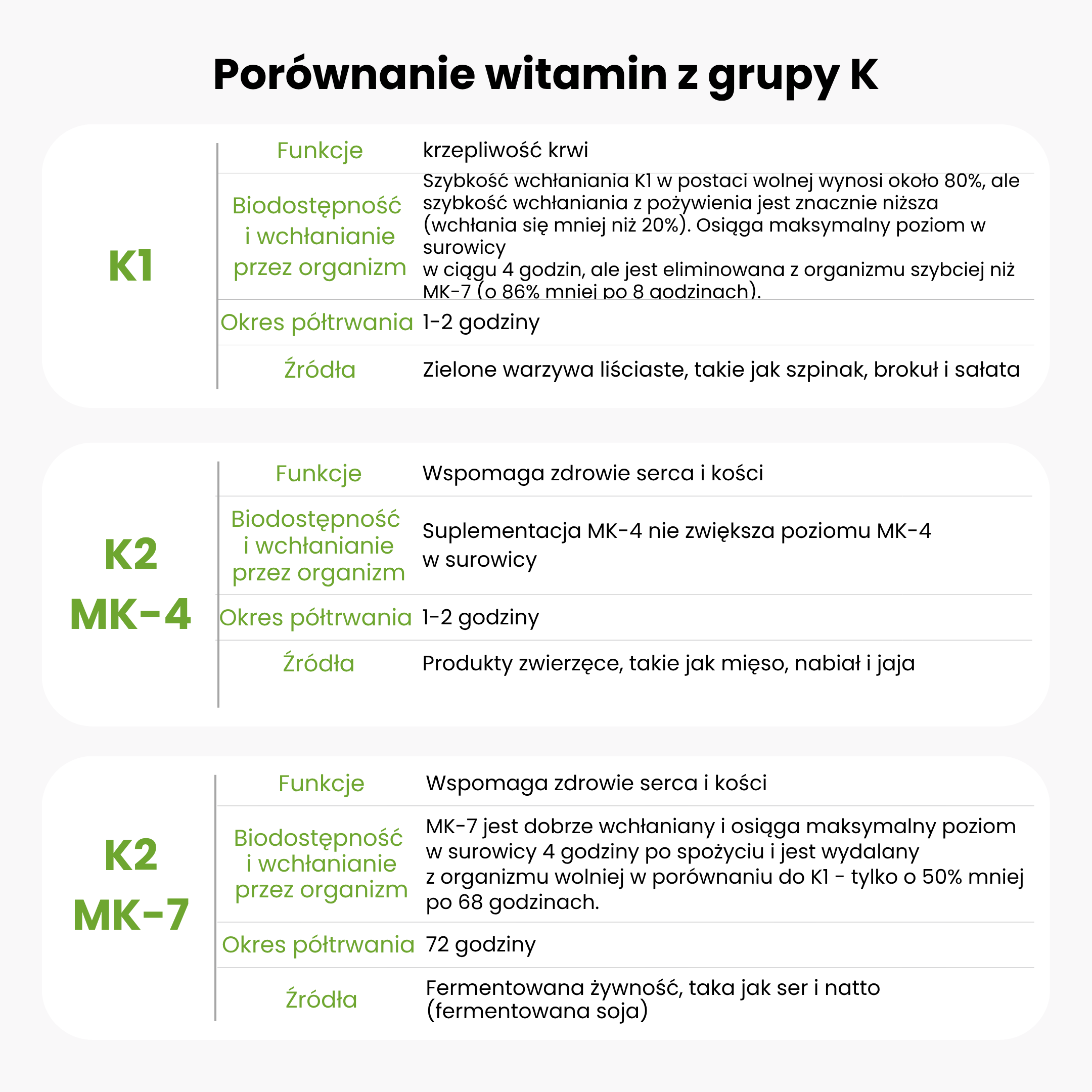 BrainMax Vitamin K2 jako MK7 all-trans K2VITAL®DELTA 150 mcg, 100 rostlinných kapslí Obrázek