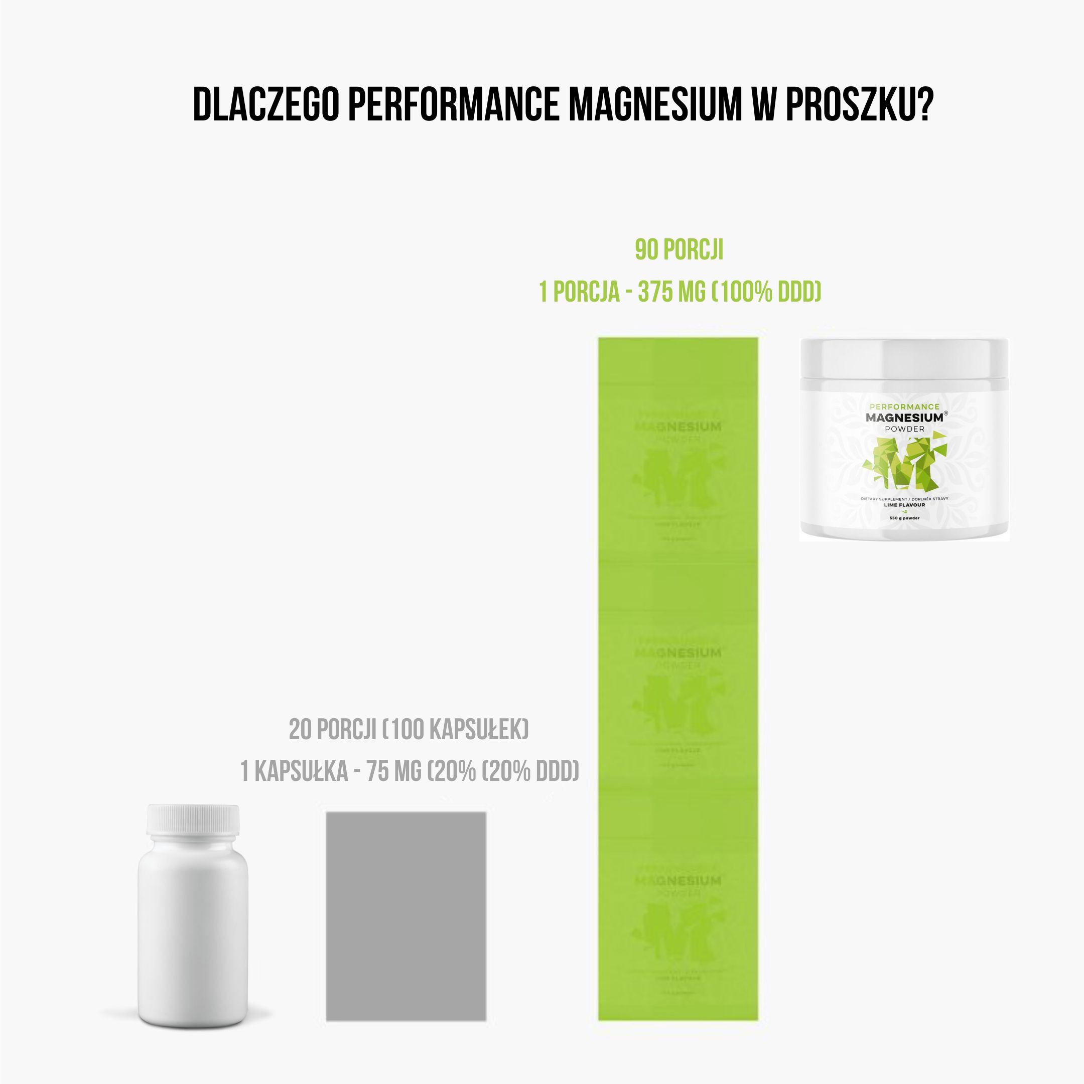 BrainMax Performance Magnesium® Powder, hořčík bisglycinát v prášku, 90 dávek, 550 g Příchuť: Pomeranč Obrázek