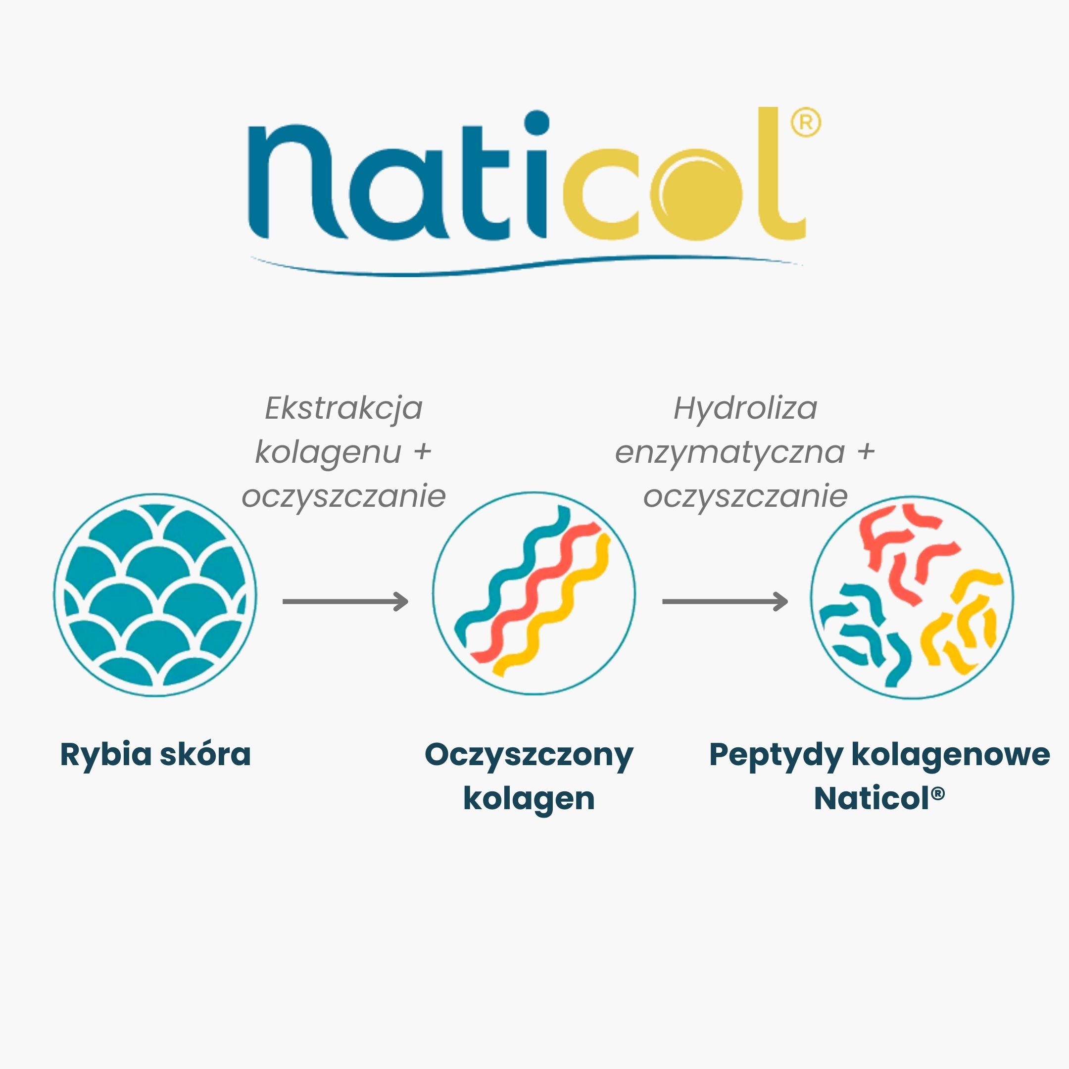 BrainMax Women Beauty Fish Collagen, mořský rybí kolagen Naticol®, 250 g Příchuť: Lesní jahoda Obrázek