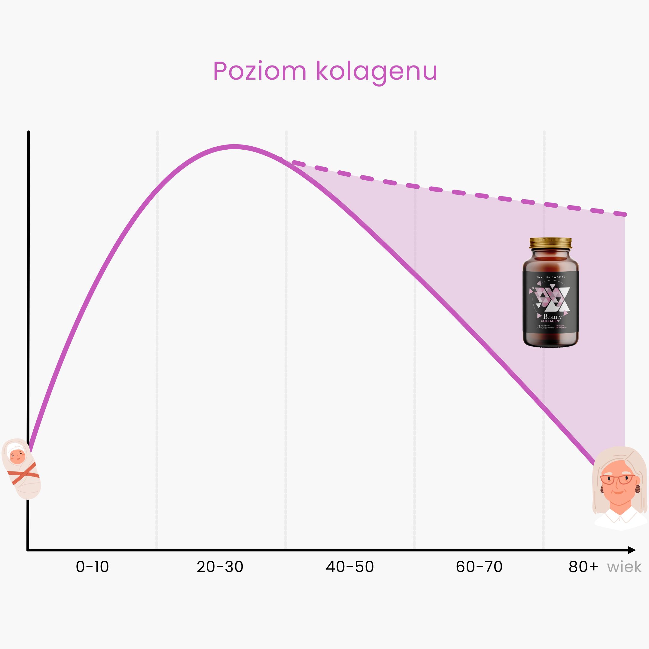 BrainMax Women Beauty Fish Collagen, mořský rybí kolagen Naticol®, 250 g Příchuť: Lesní jahoda Obrázek