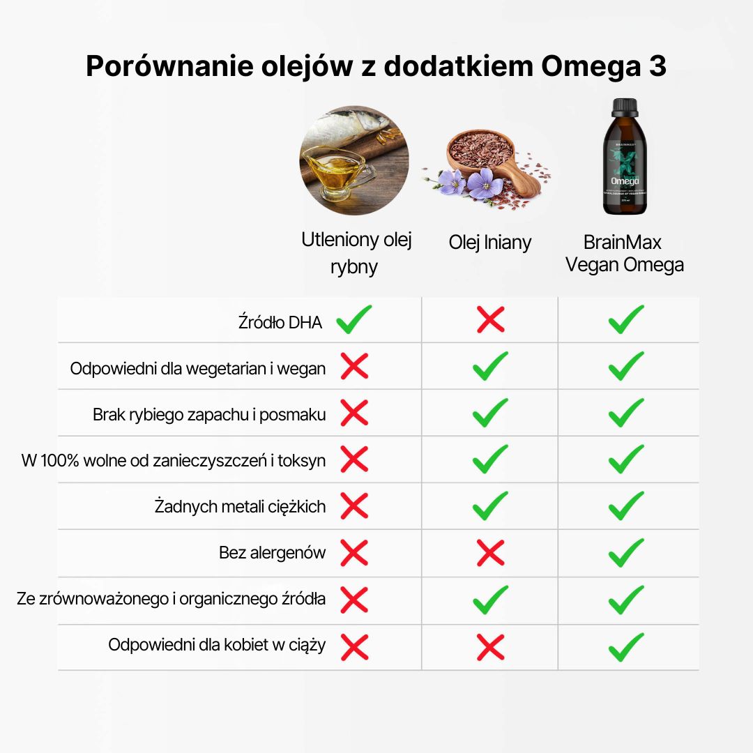 BrainMax Vegan Omega 3, 2850 mg DHA & EPA, 275 ml Obrázek