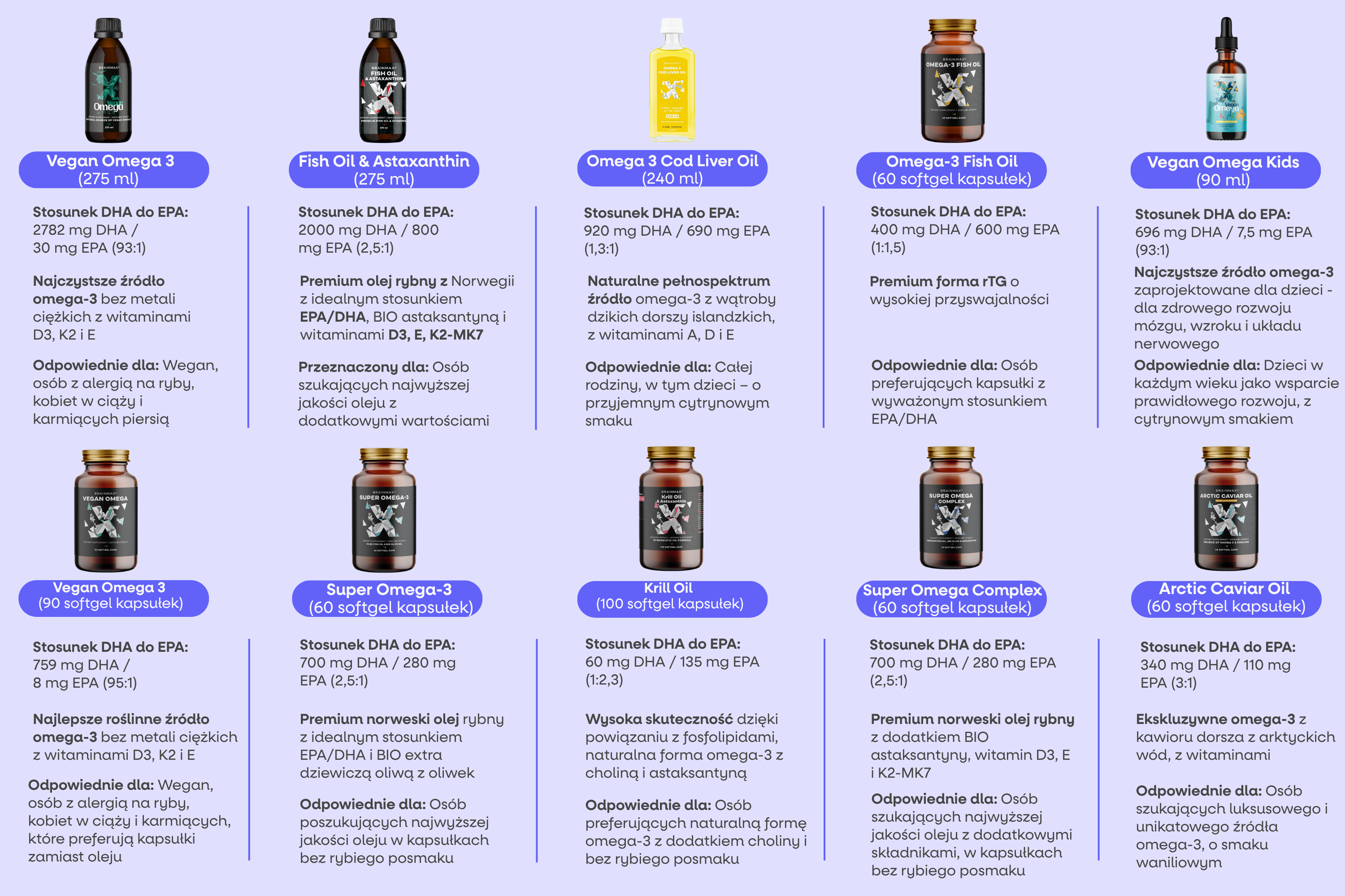 BrainMax Vegan Omega 3, 2850 mg DHA & EPA, 275 ml Obrázek
